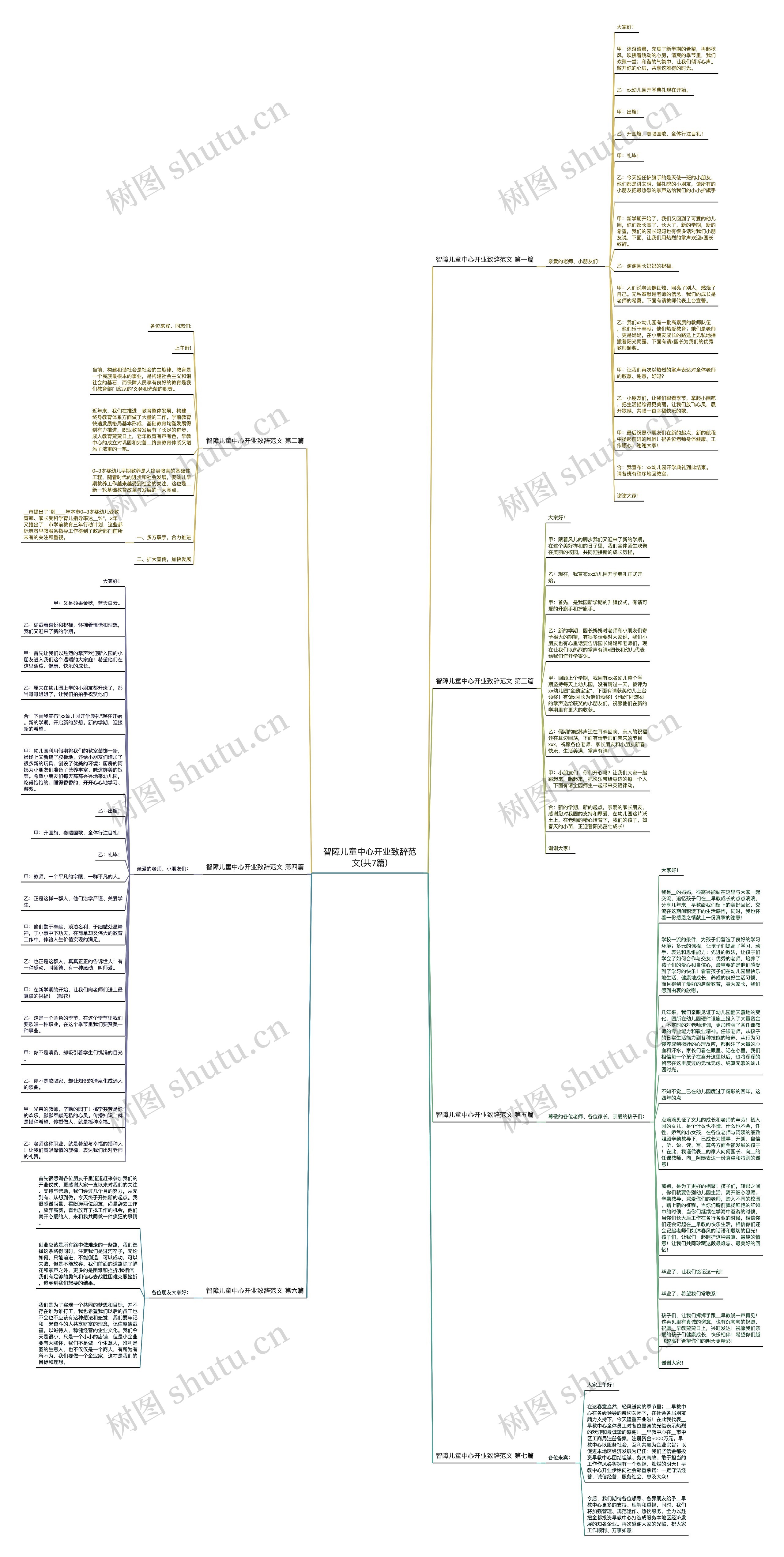 智障儿童中心开业致辞范文(共7篇)思维导图
