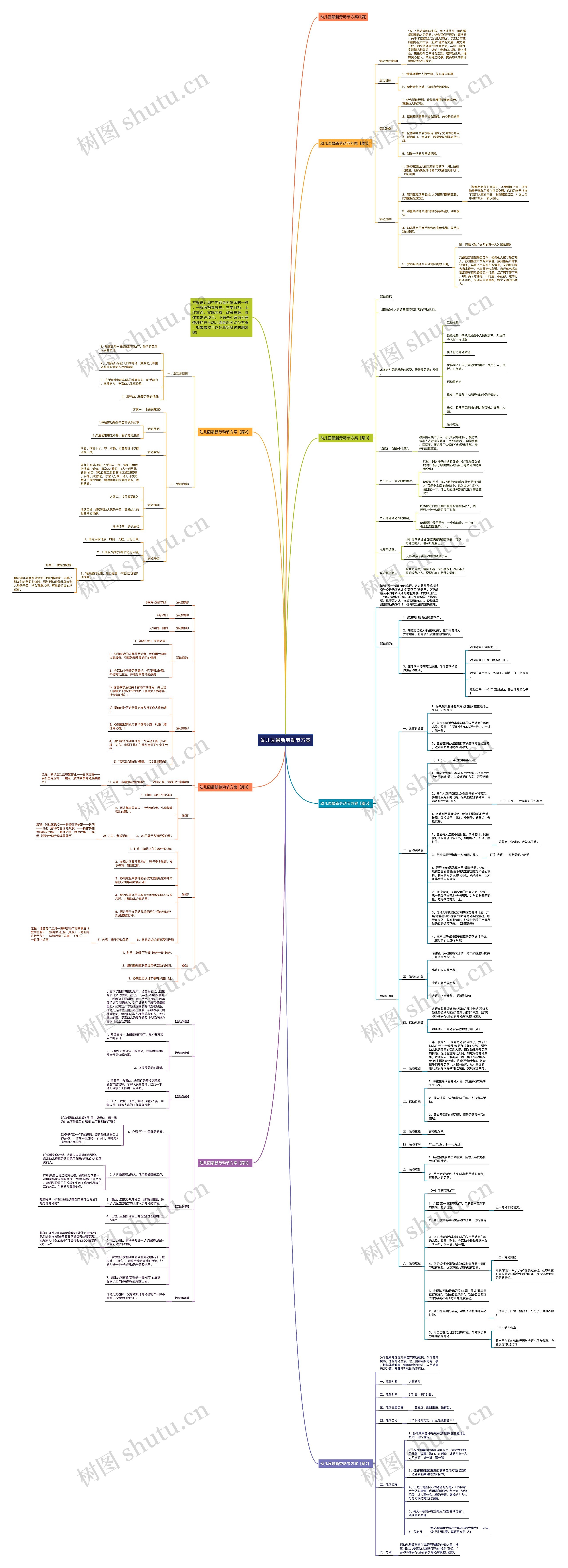 幼儿园最新劳动节方案思维导图