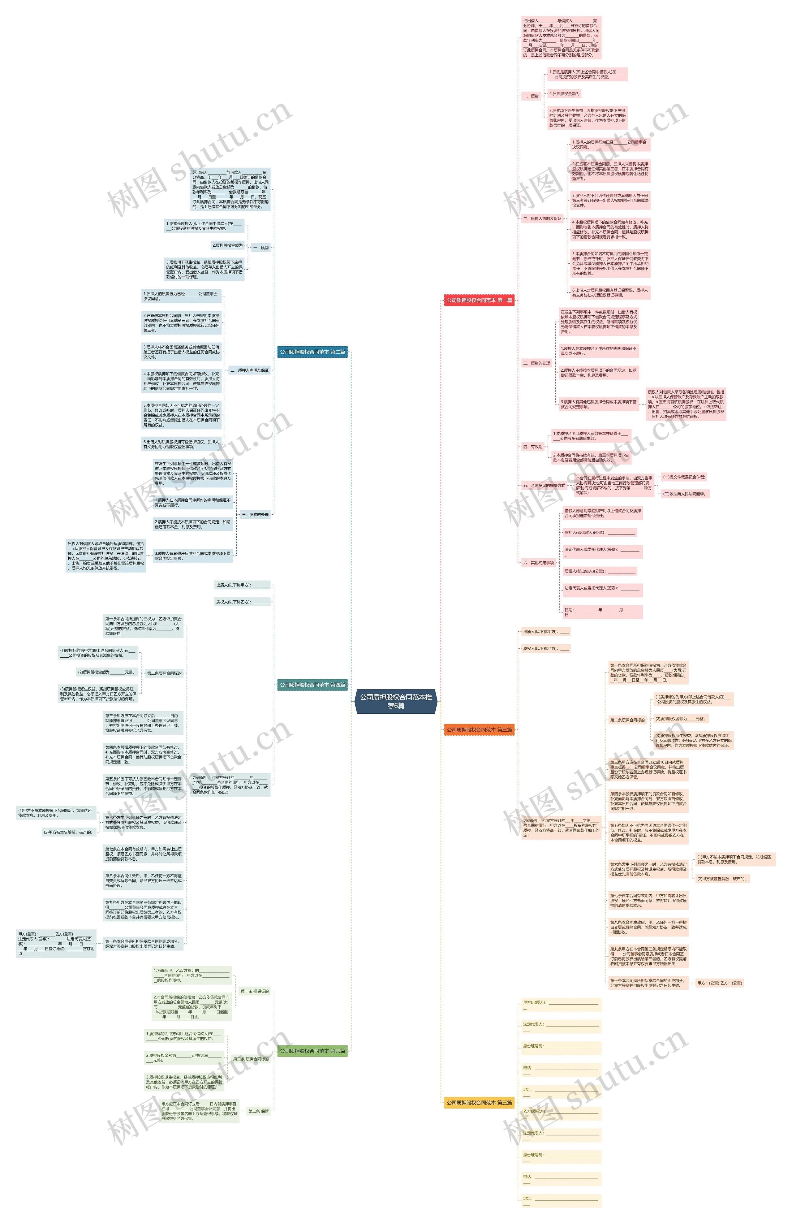 公司质押股权合同范本推荐6篇思维导图