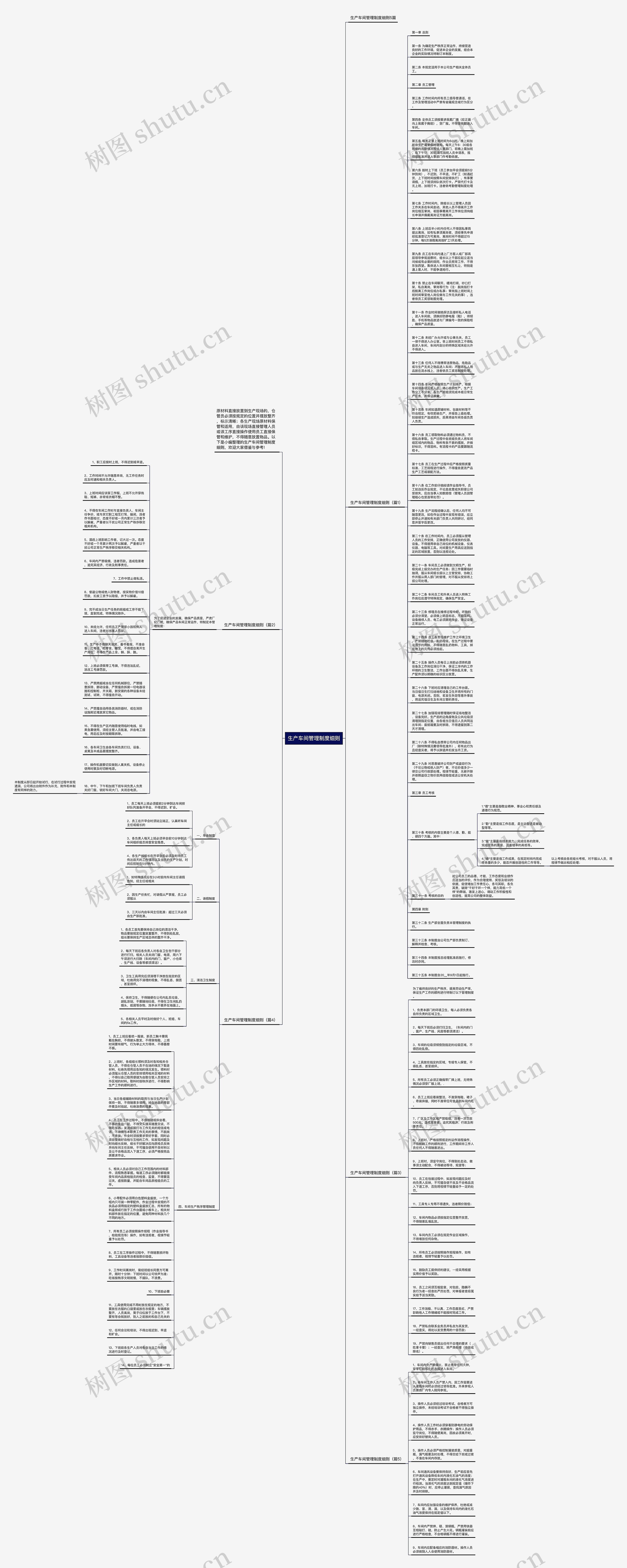 生产车间管理制度细则思维导图
