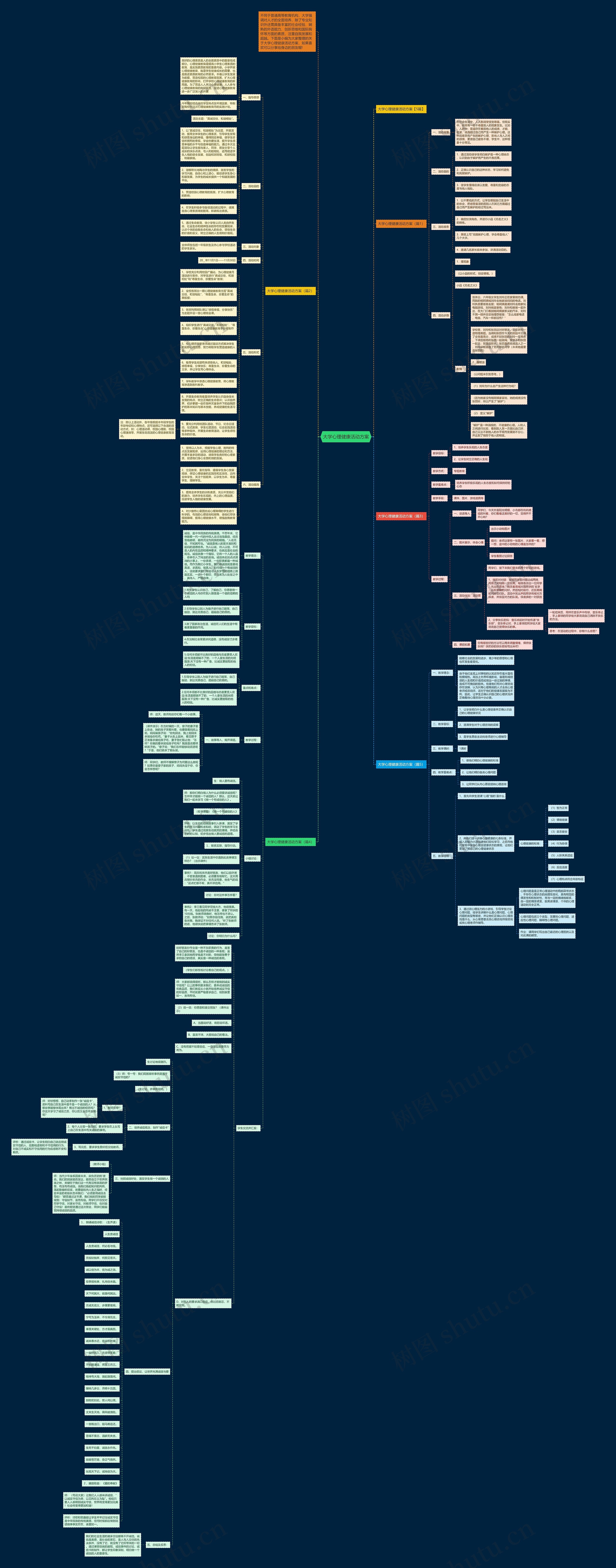大学心理健康活动方案思维导图
