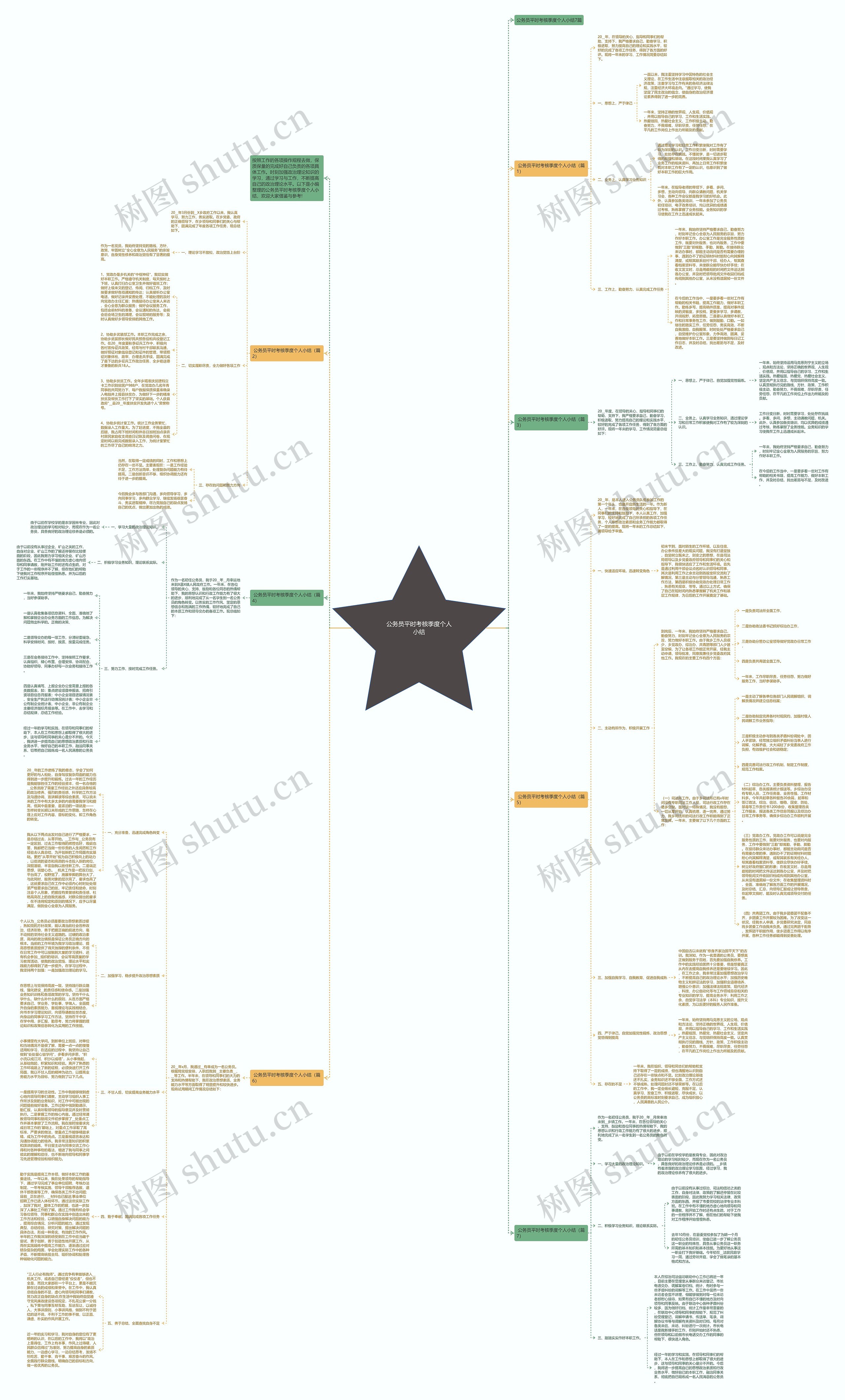 公务员平时考核季度个人小结思维导图