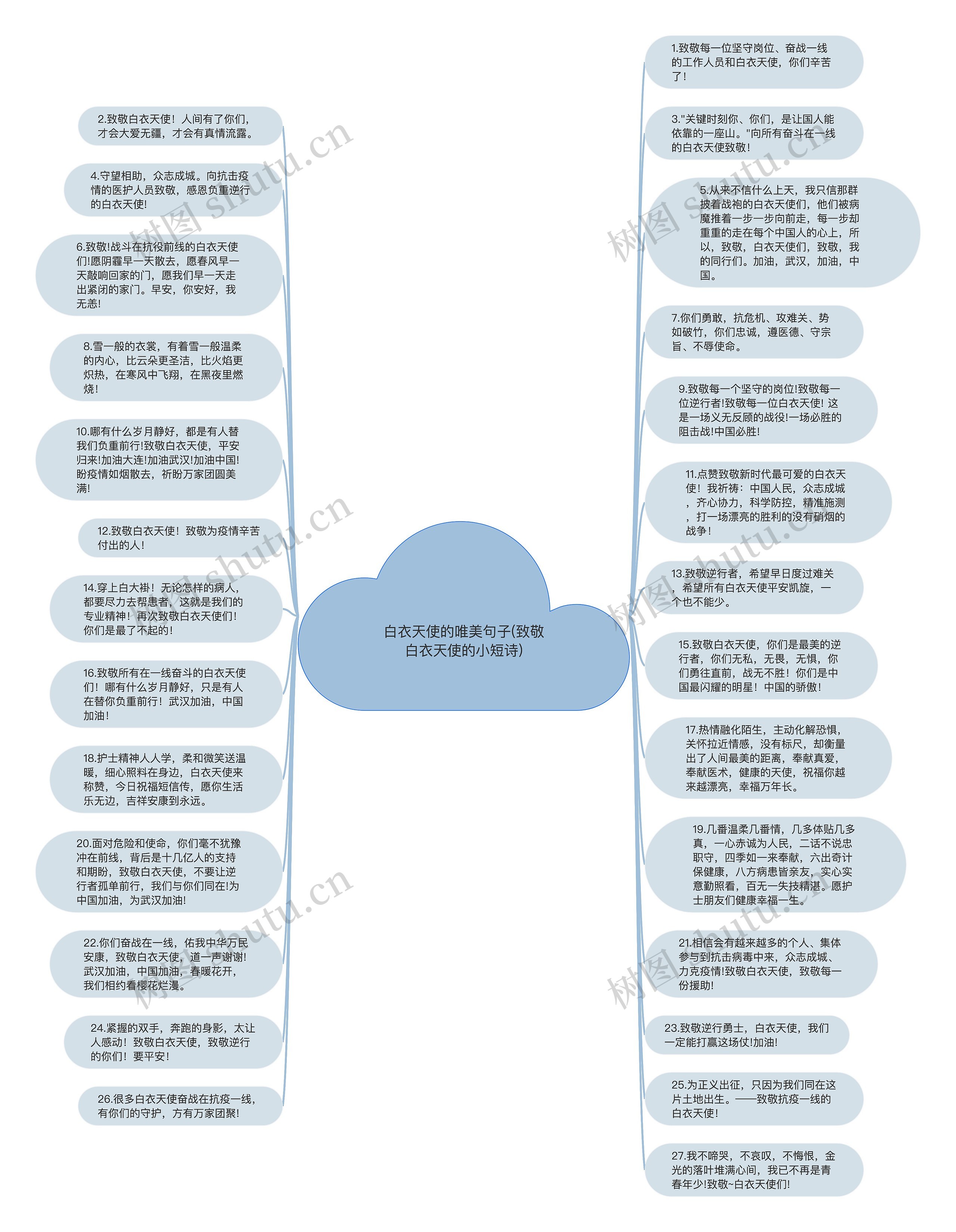 白衣天使的唯美句子(致敬白衣天使的小短诗)思维导图高清图 白衣天使的唯美句子(致敬白衣天使的小短诗)思维导图
