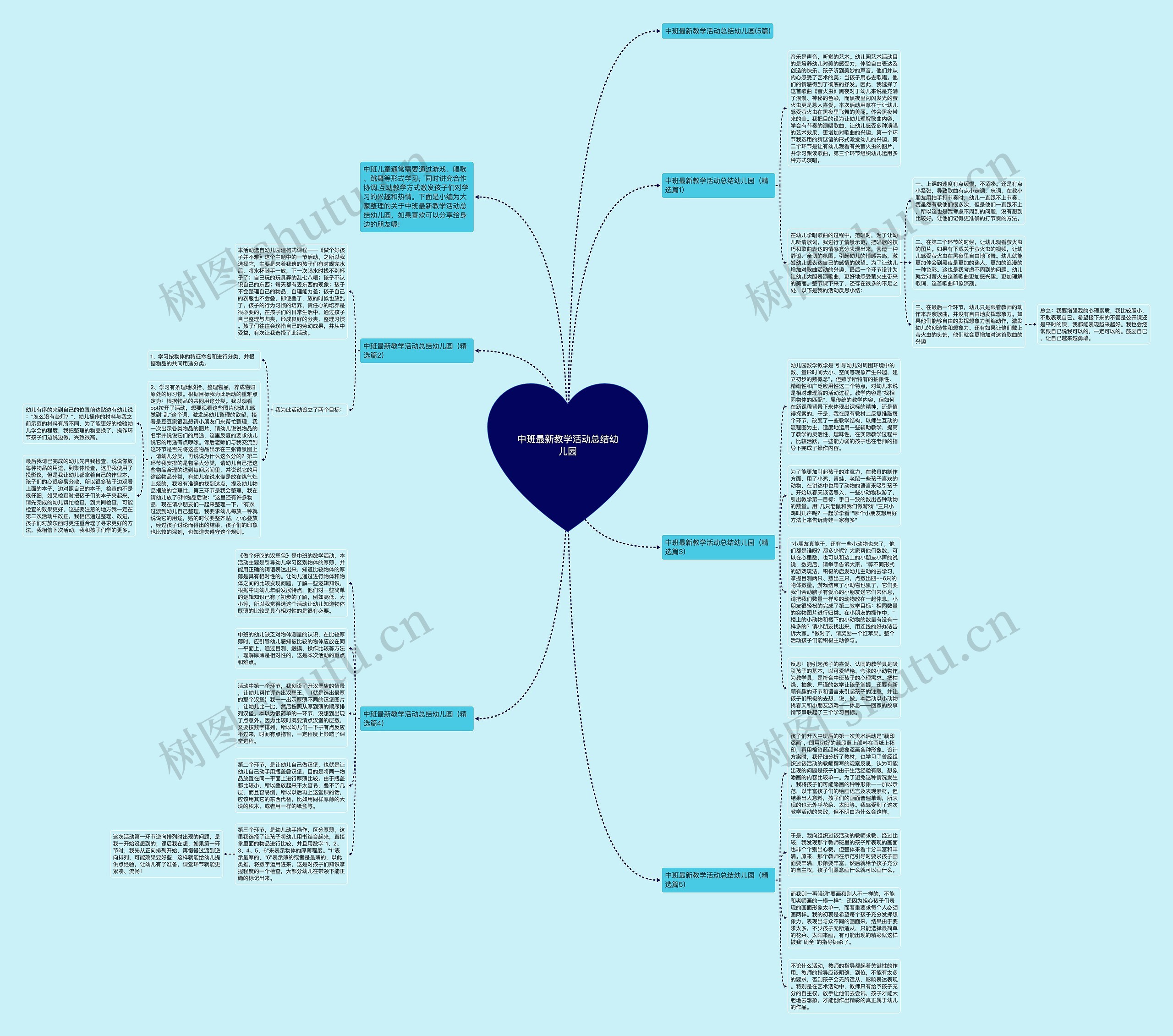 中班最新教学活动总结幼儿园思维导图