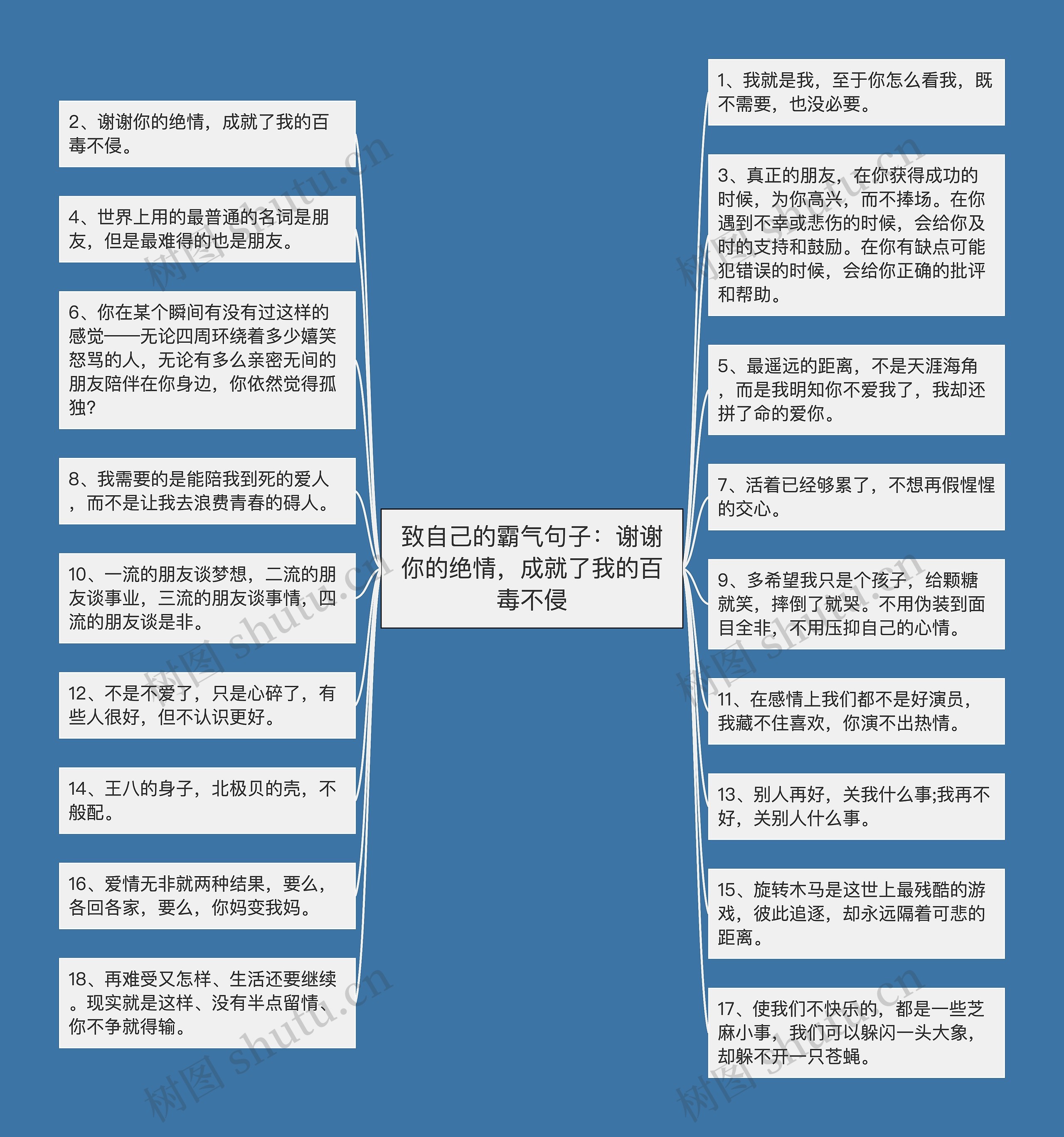 致自己的霸气句子：谢谢你的绝情，成就了我的百毒不侵思维导图