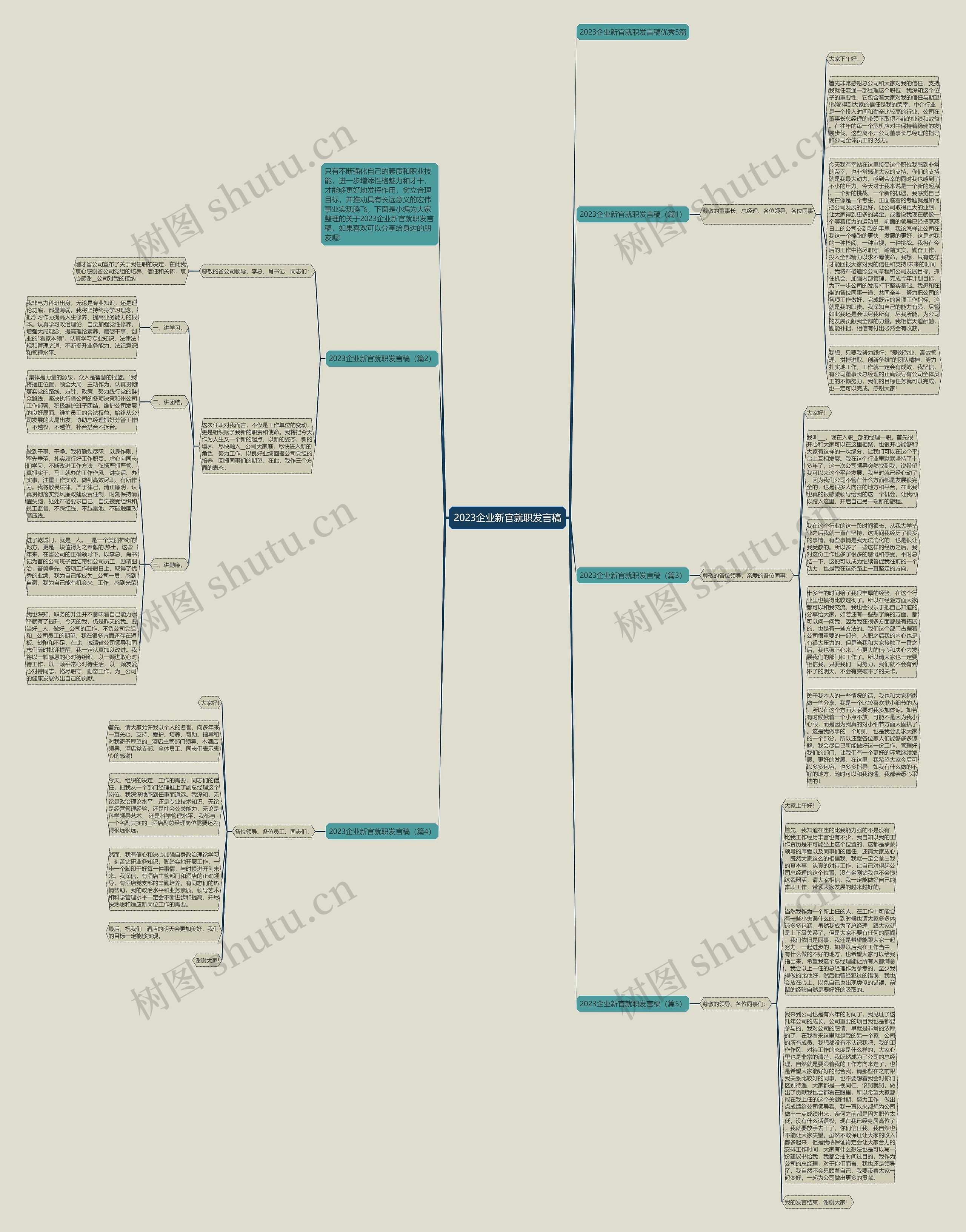 2023企业新官就职发言稿思维导图高清图 2023企业新官就职发言稿思维导图