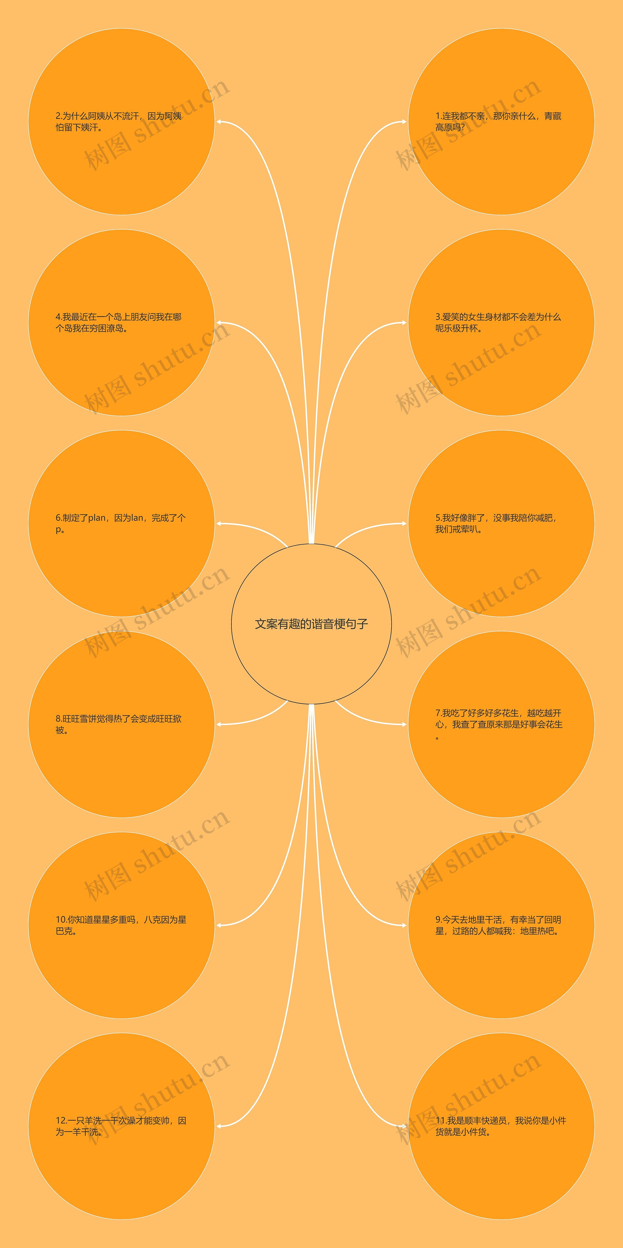 文案有趣的谐音梗句子思维导图