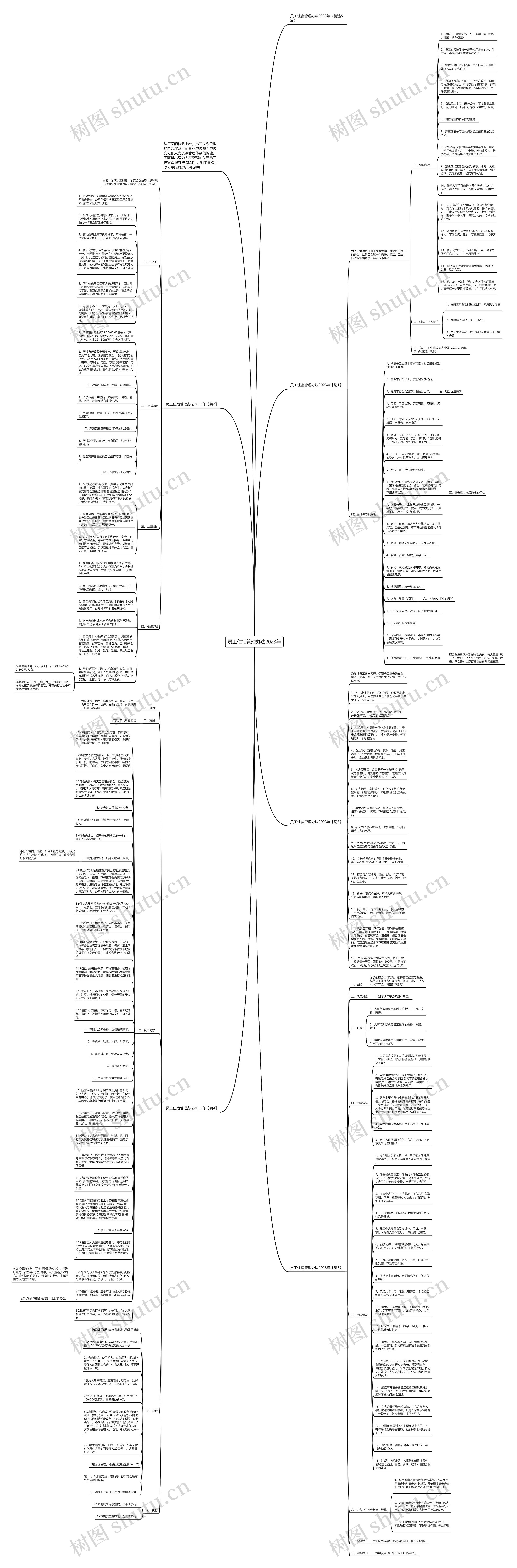 员工住宿管理办法2023年思维导图