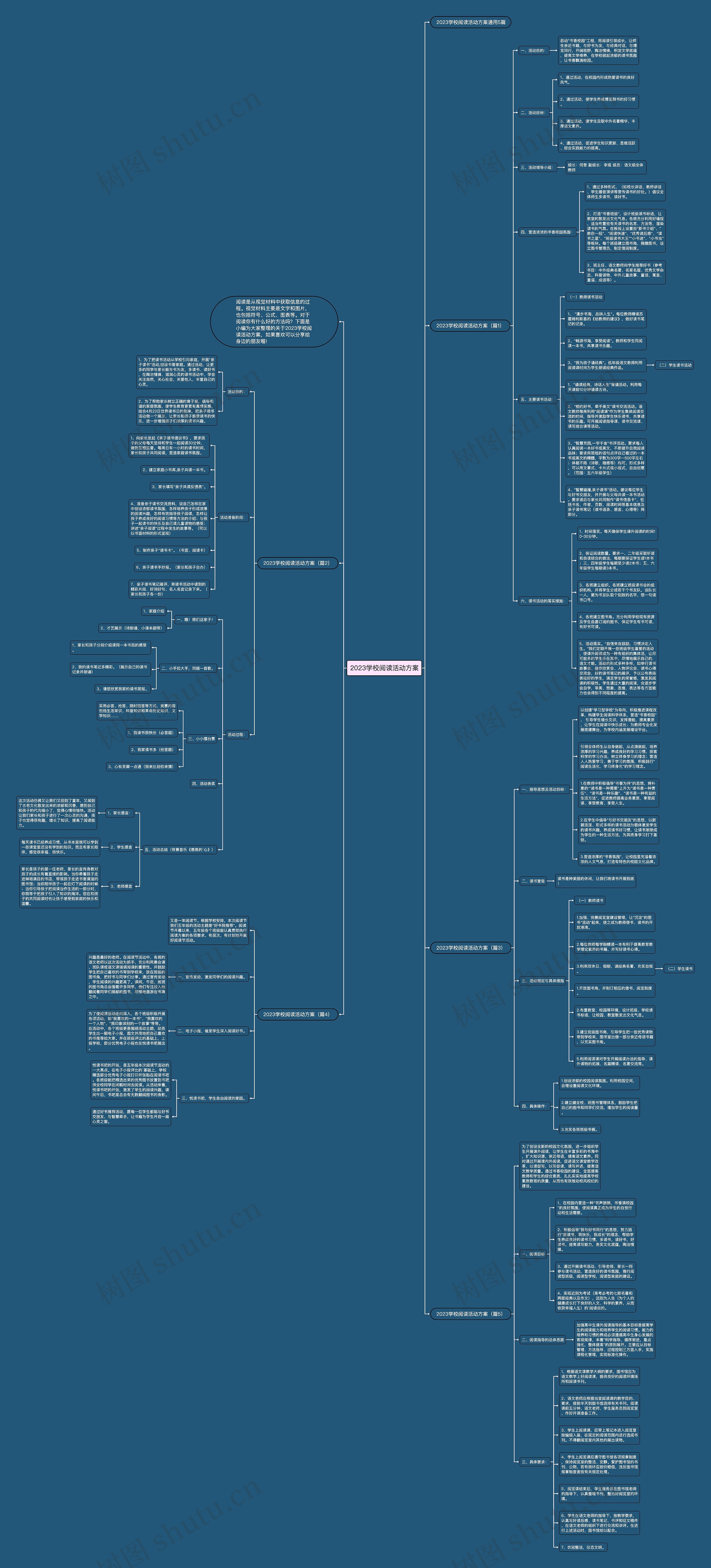 2023学校阅读活动方案思维导图