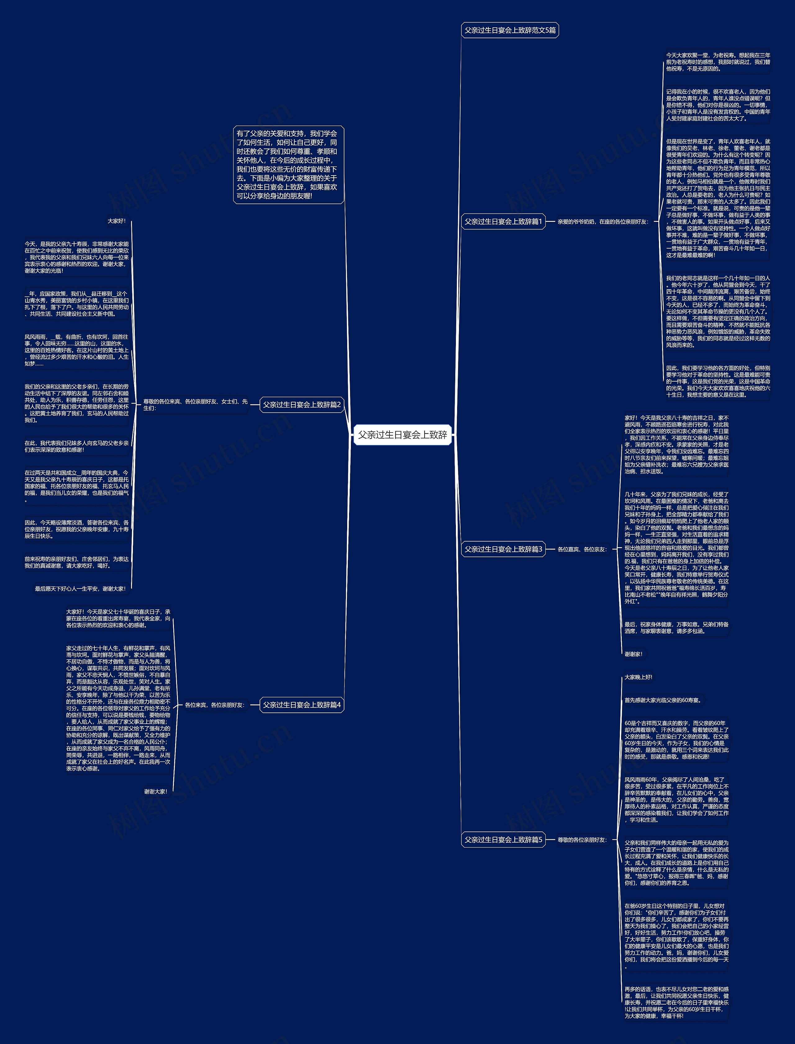 父亲过生日宴会上致辞思维导图