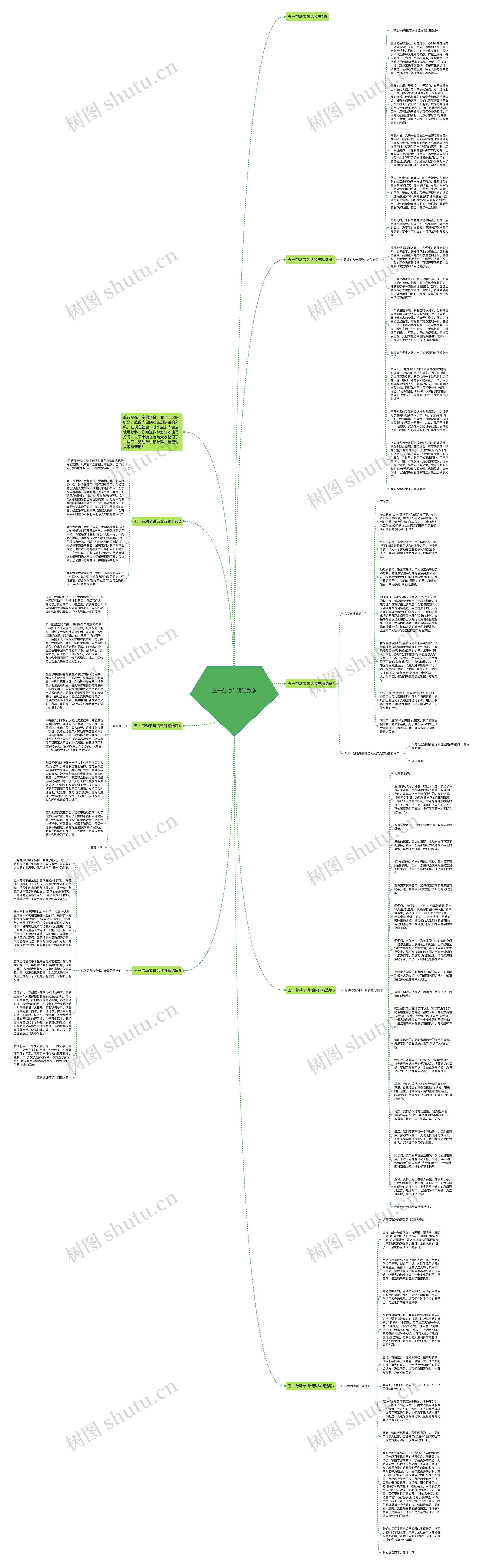 五一劳动节讲话致辞思维导图