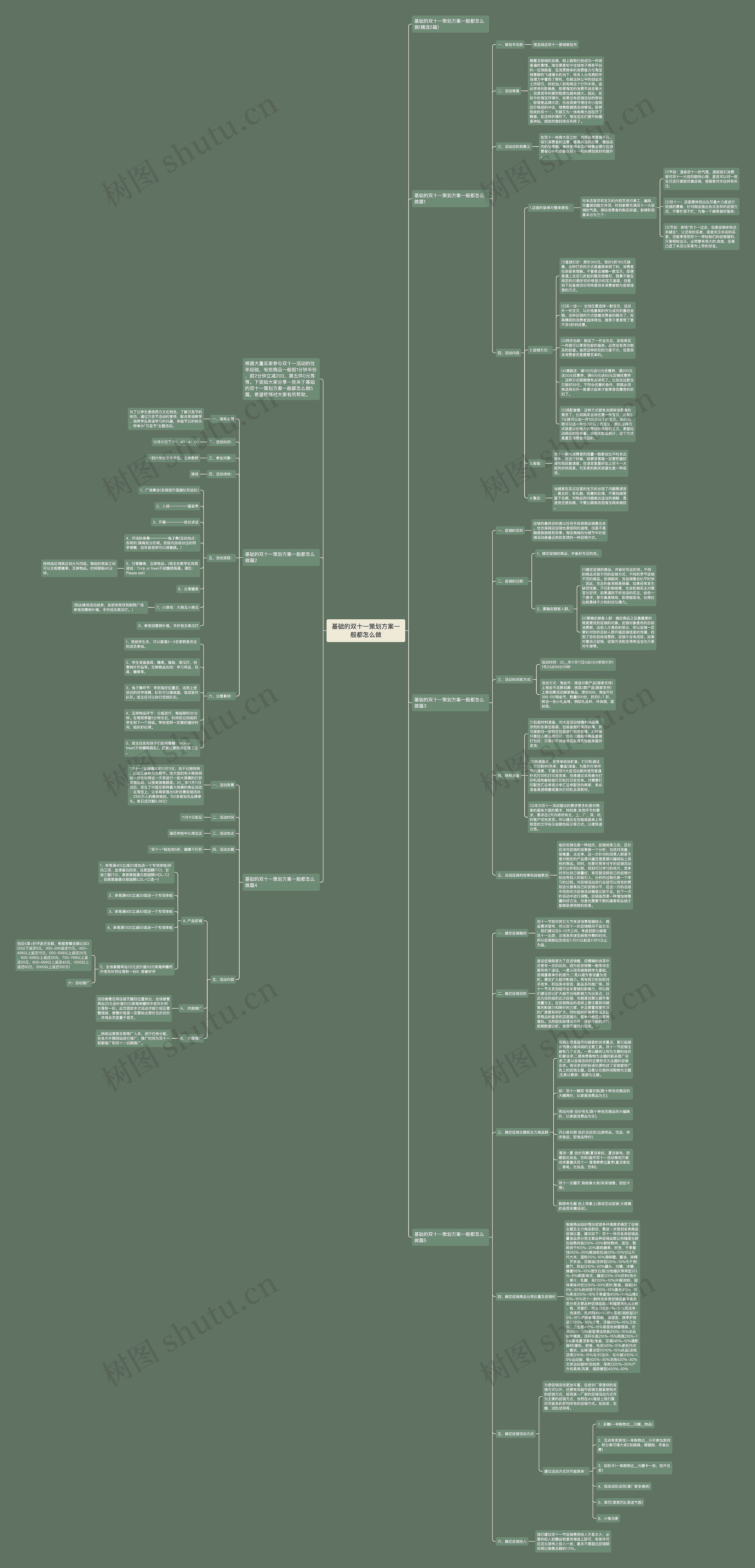 基础的双十一策划方案一般都怎么做思维导图