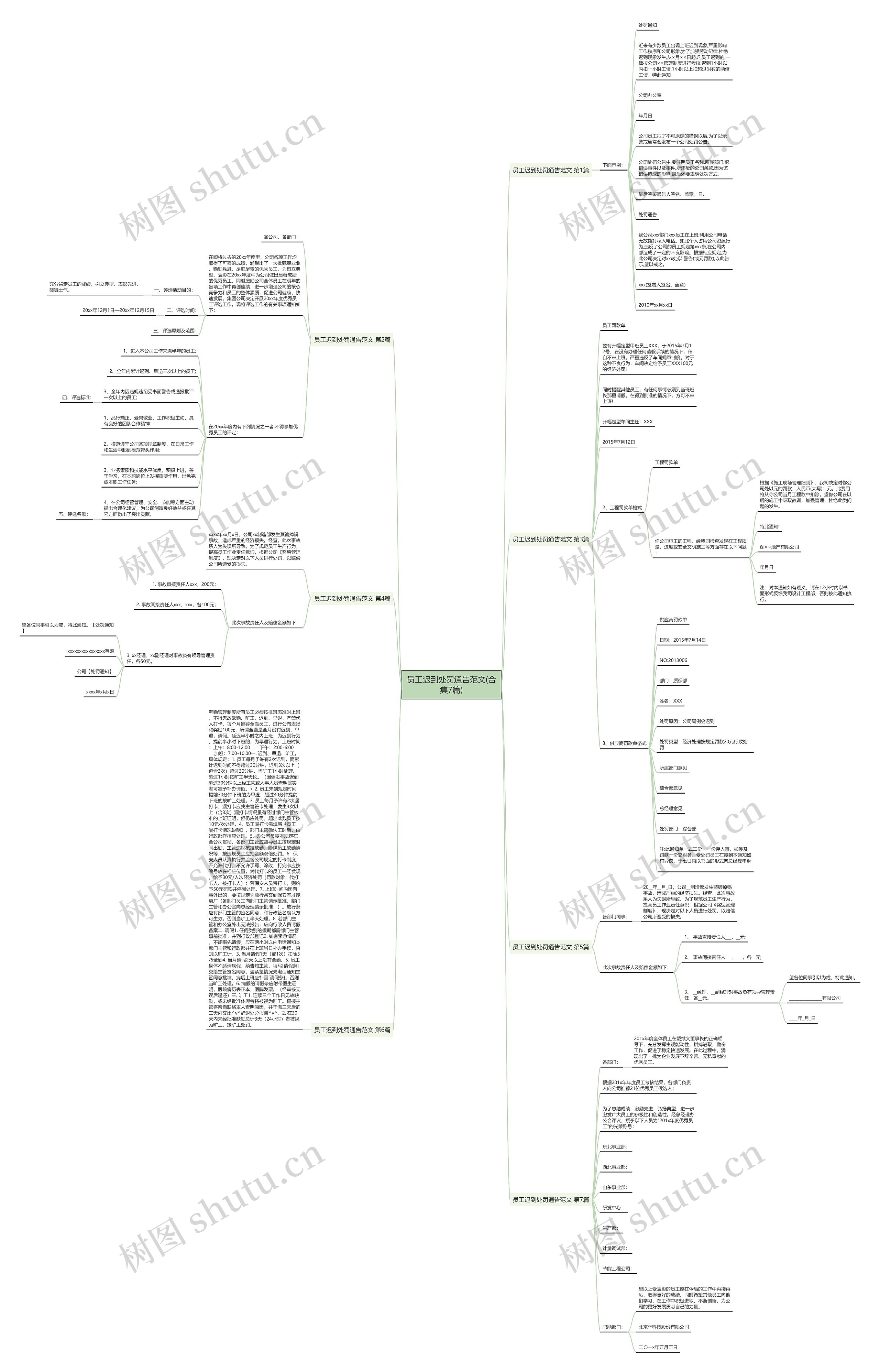 员工迟到处罚通告范文(合集7篇)思维导图