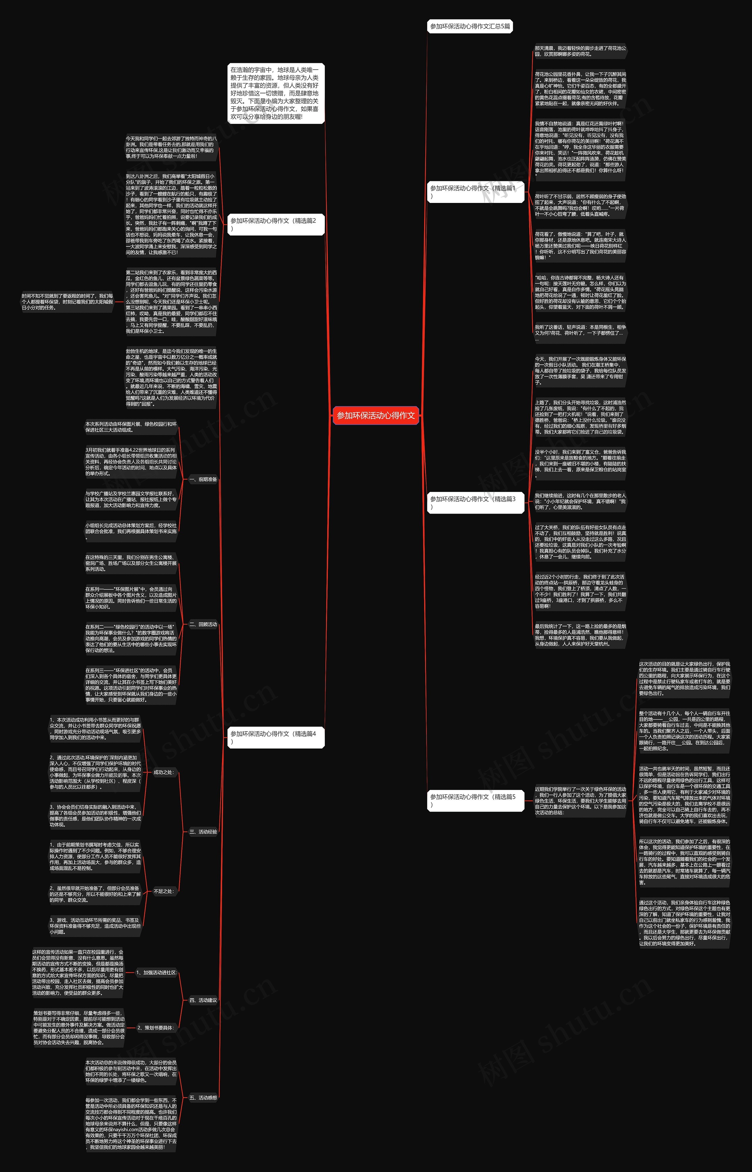 参加环保活动心得作文思维导图