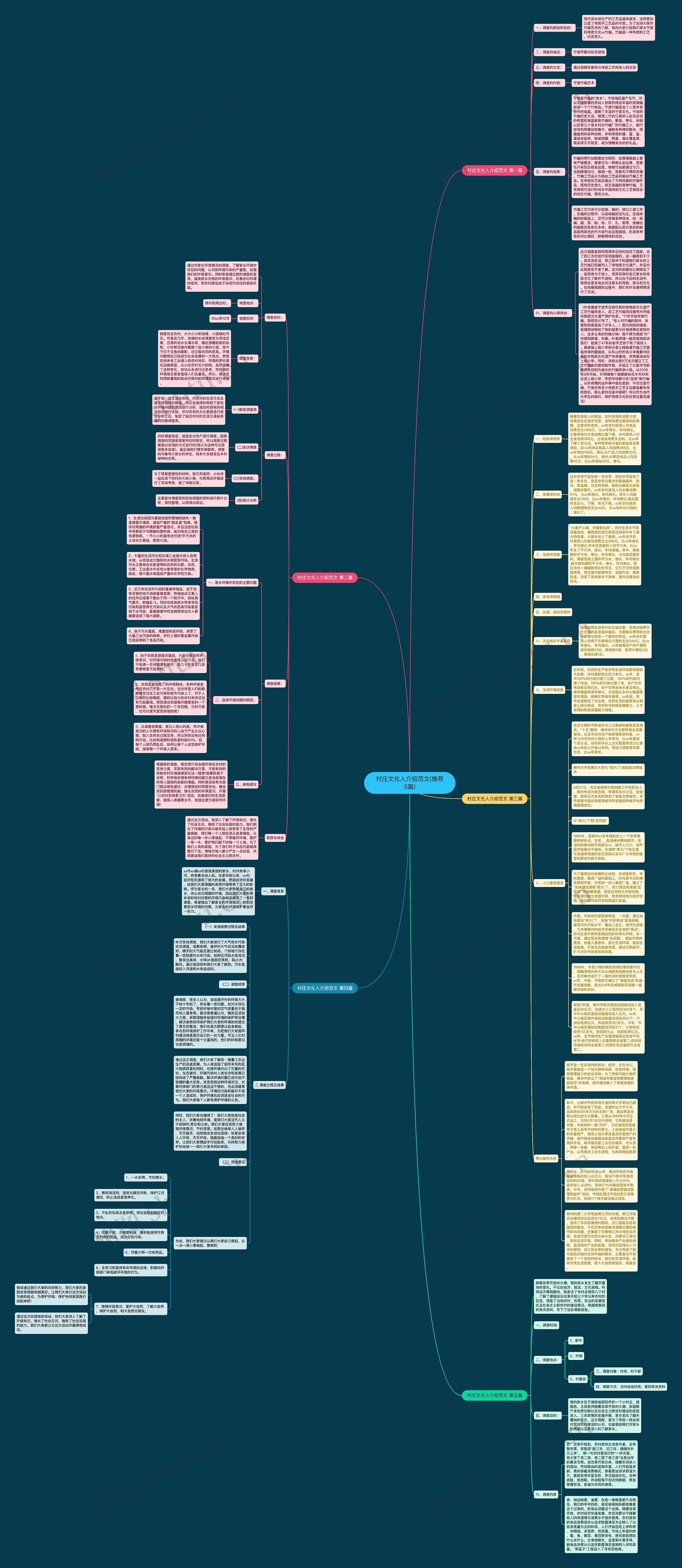 村庄文化人介绍范文(推荐5篇)思维导图