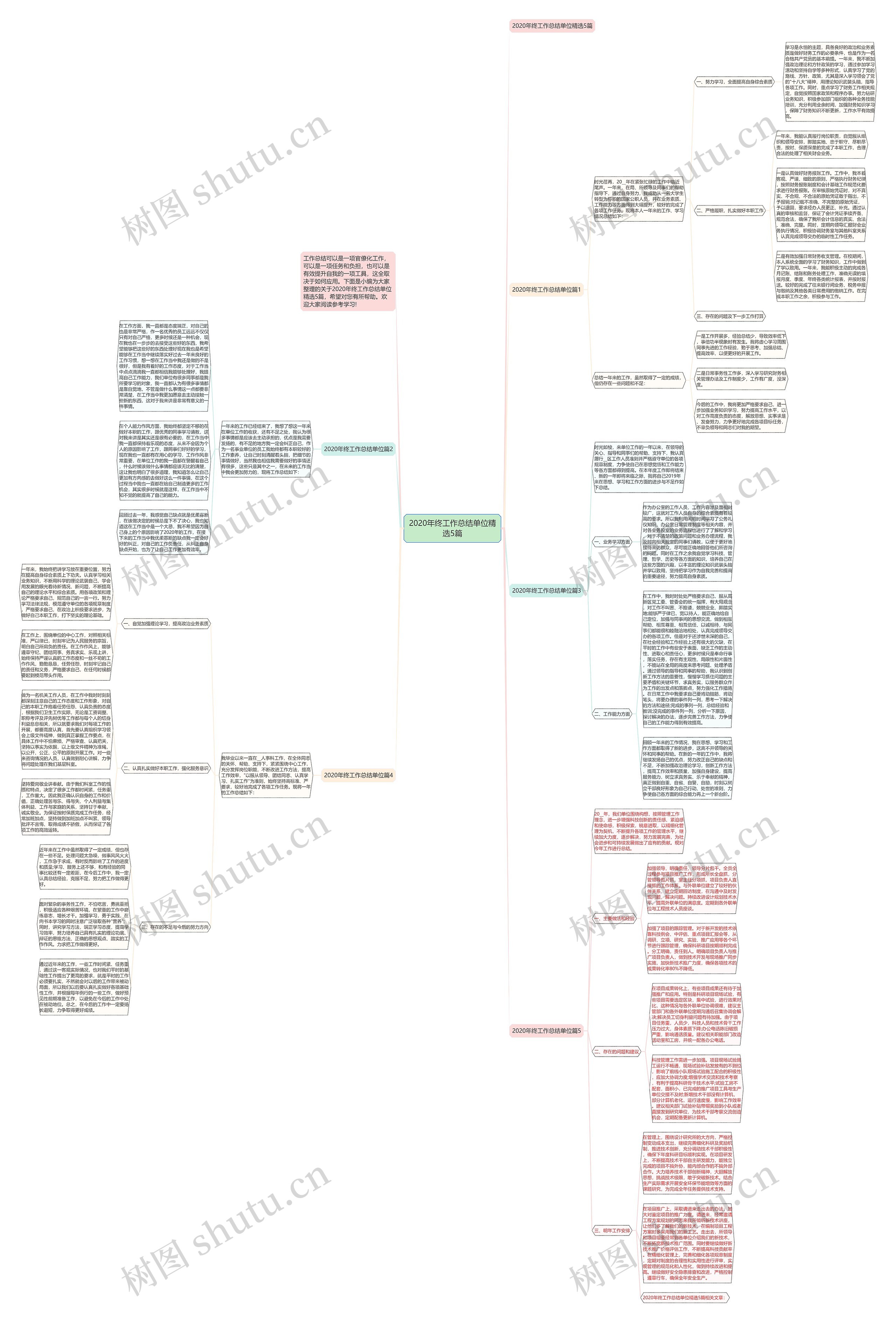 2020年终工作总结单位精选5篇思维导图