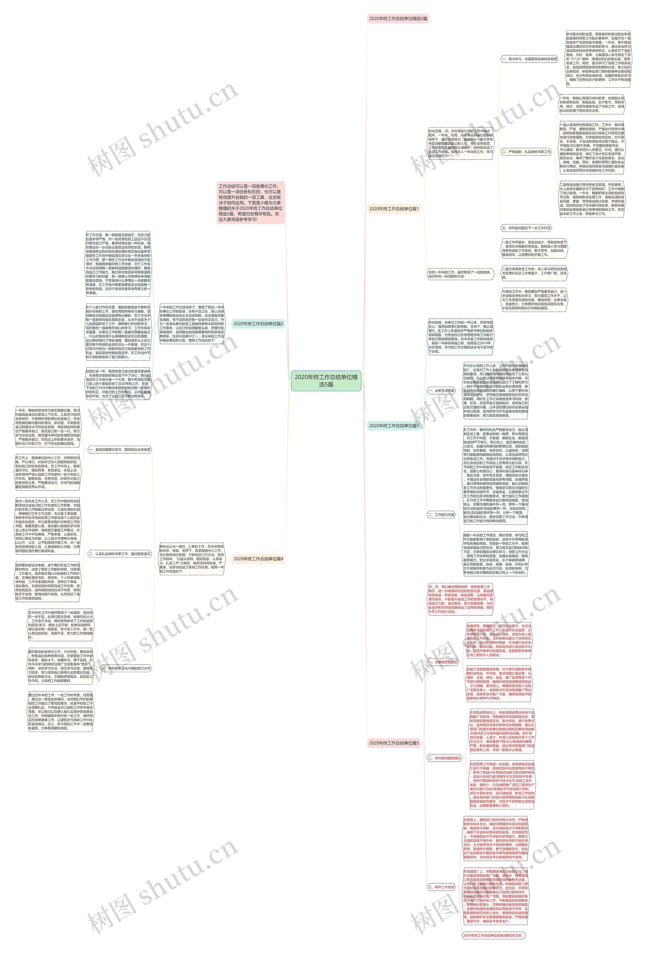 2020年终工作总结单位精选5篇 2020年终工作总结单位精选5篇