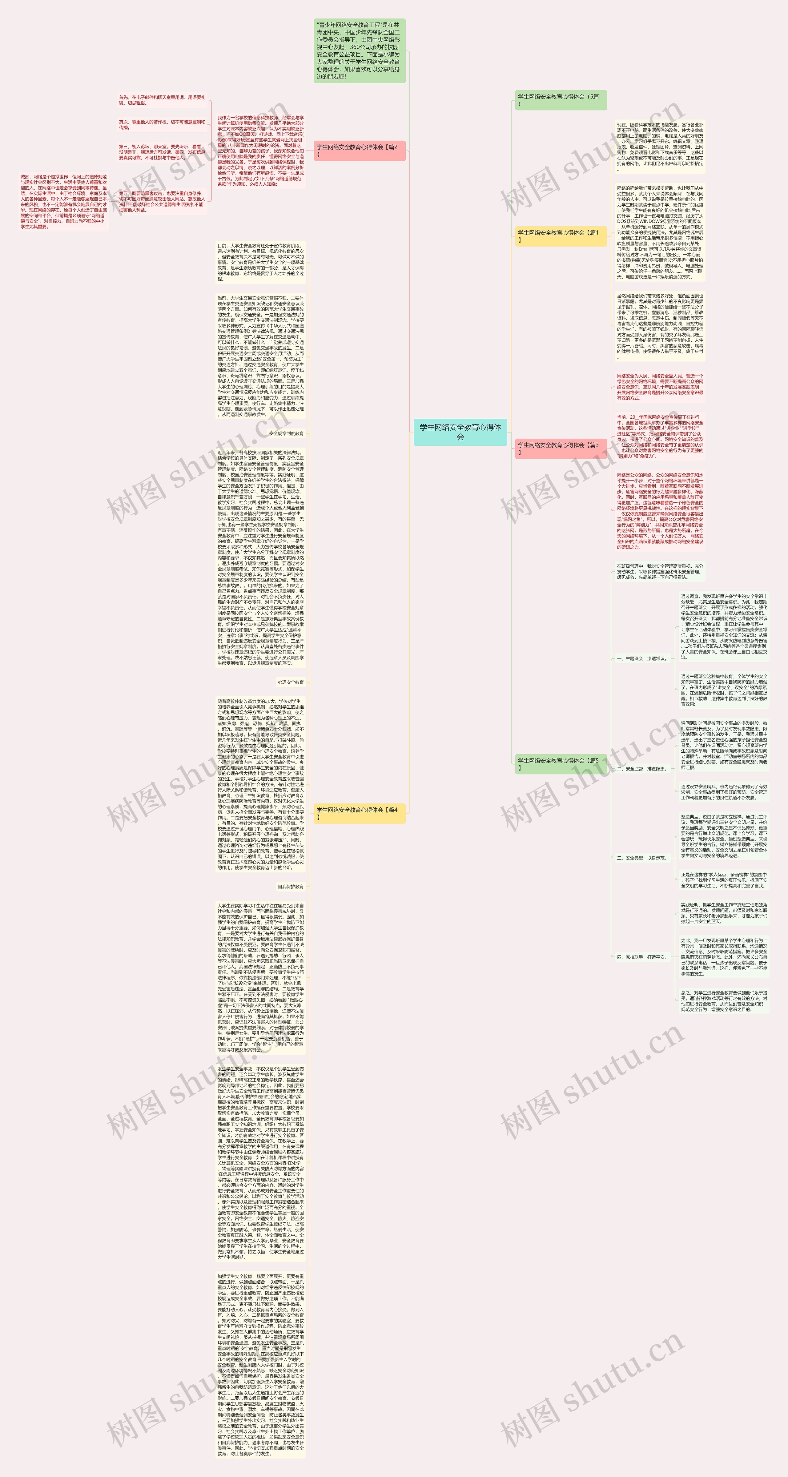 学生网络安全教育心得体会思维导图