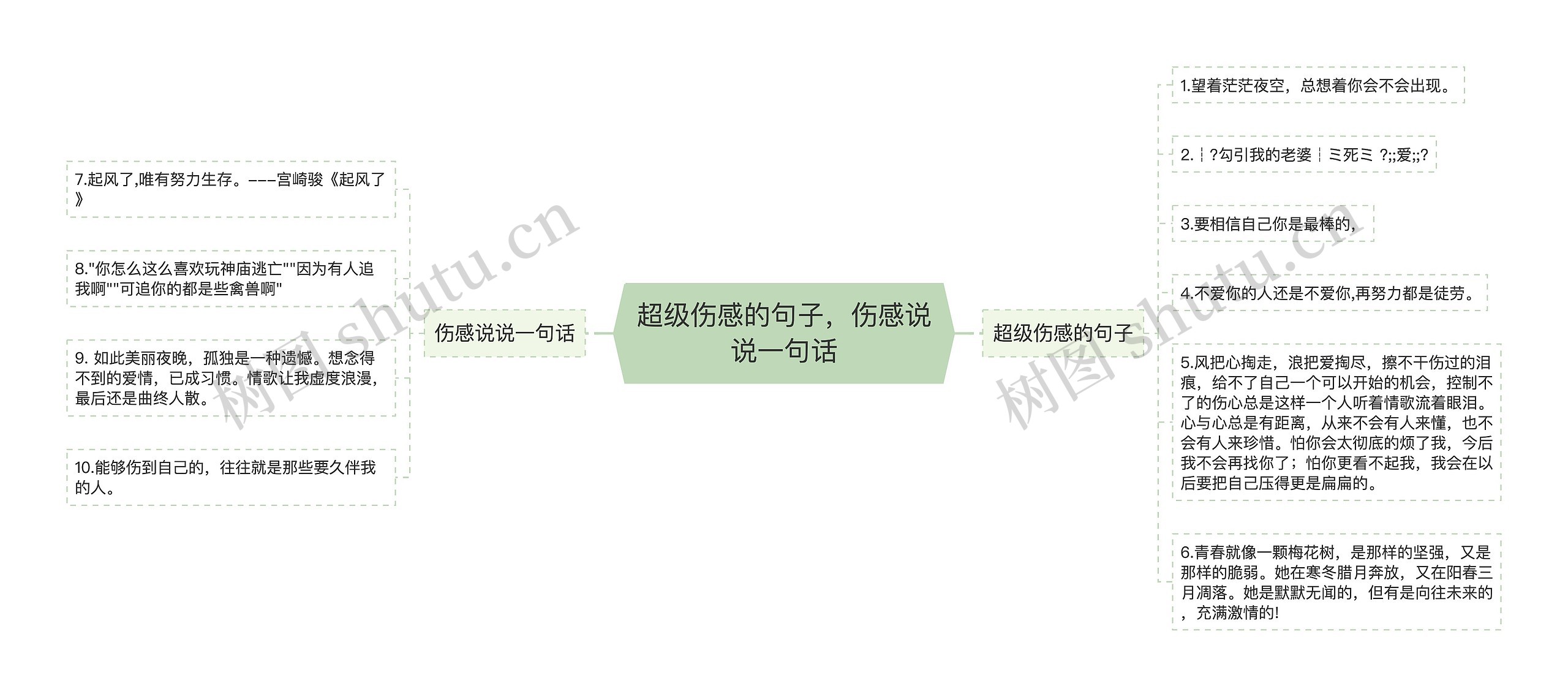 超级伤感的句子,伤感说说一句话 超级伤感的句子,伤感说说一句话