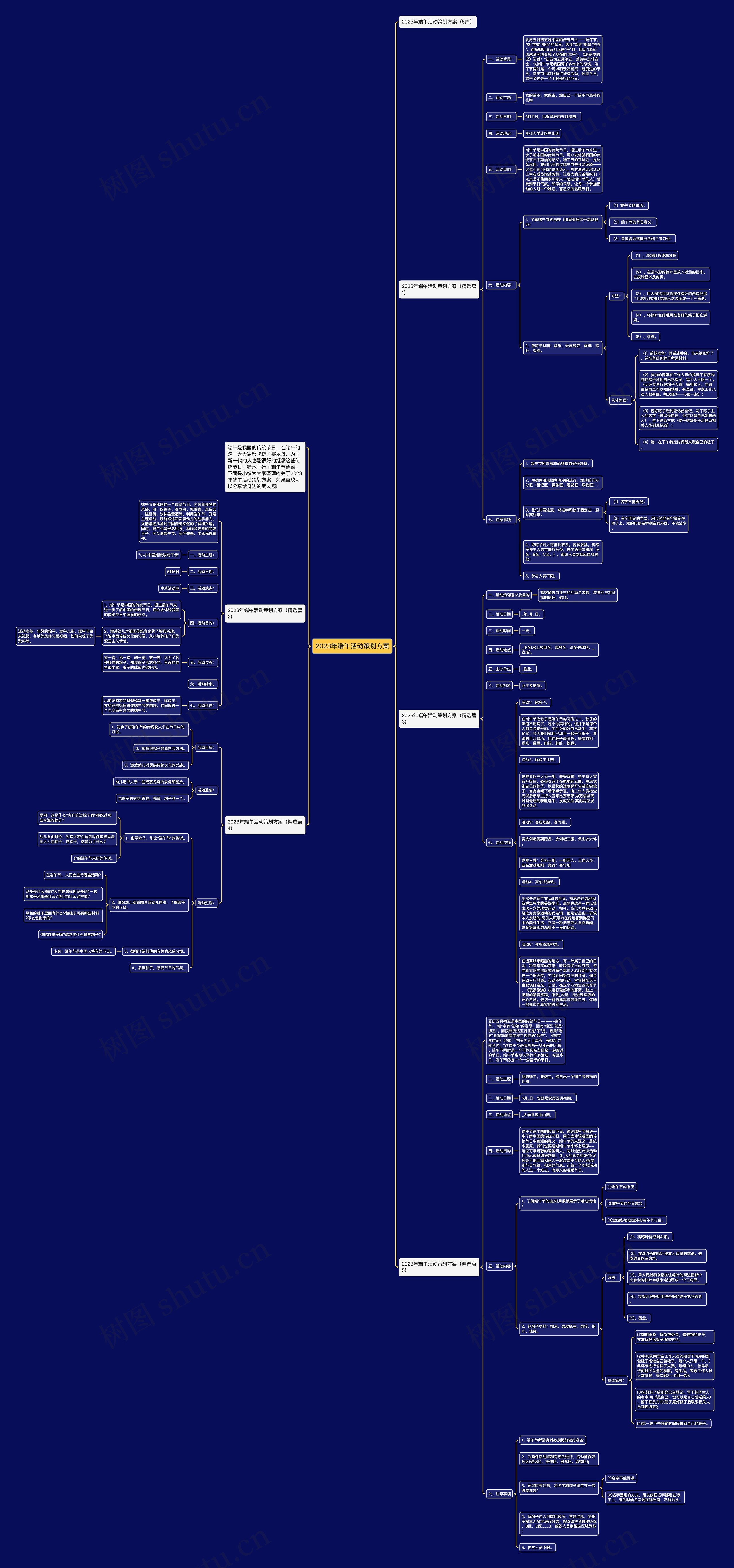 2023年端午活动策划方案思维导图