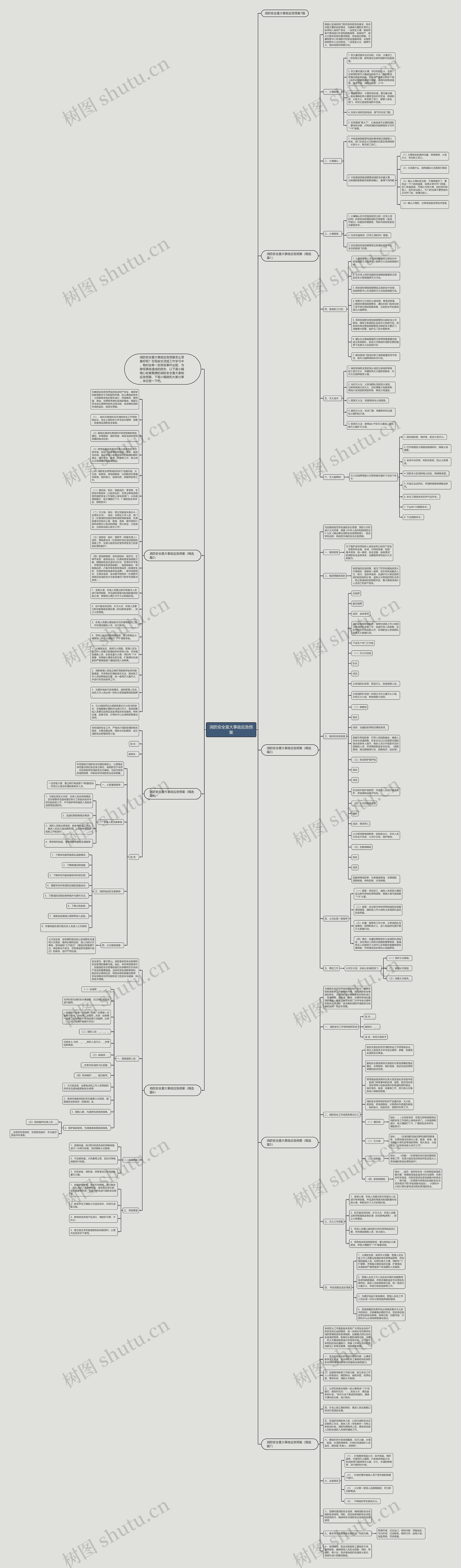 消防安全重大事故应急预案思维导图