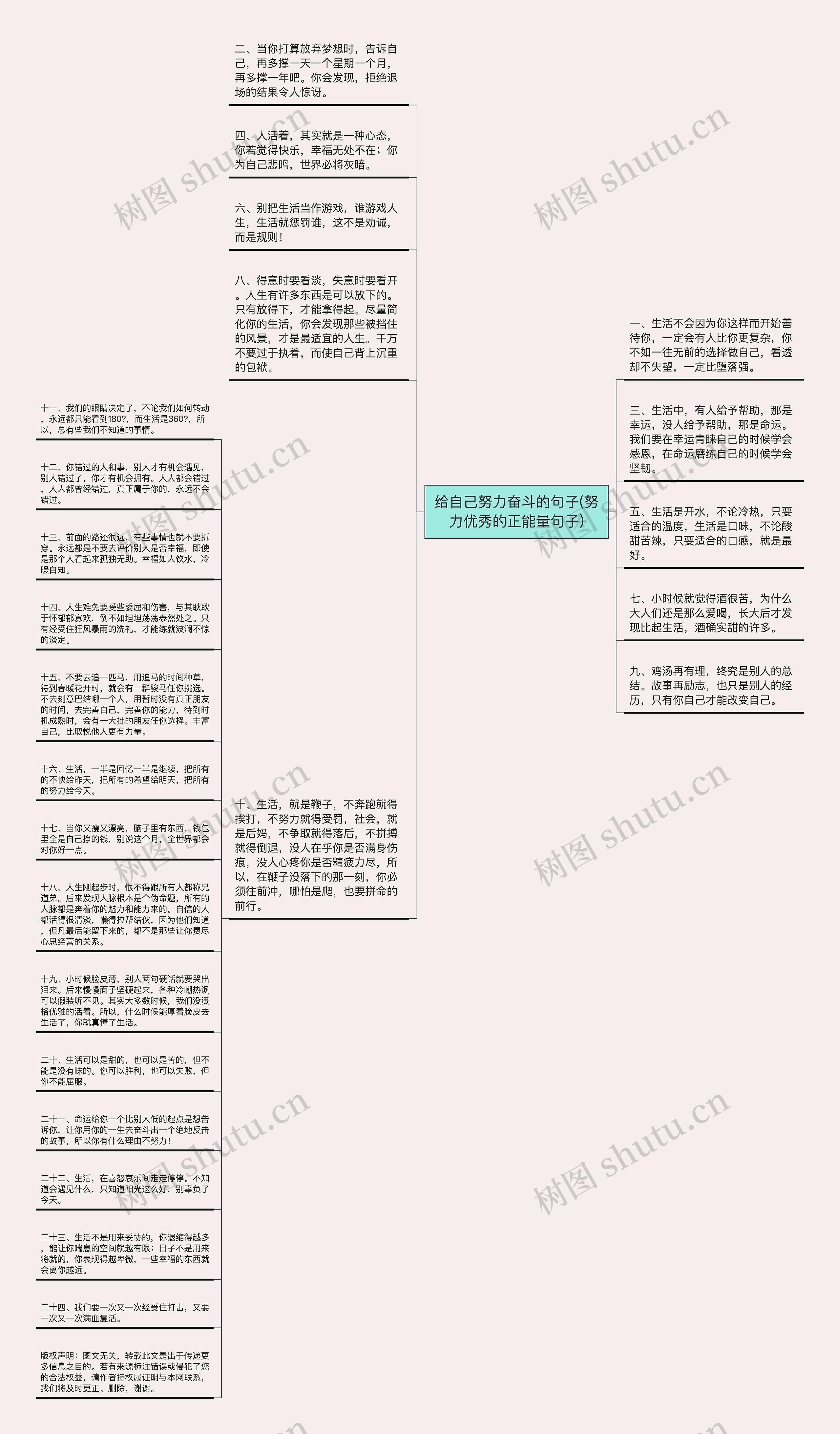 给自己努力奋斗的句子(努力优秀的正能量句子)思维导图