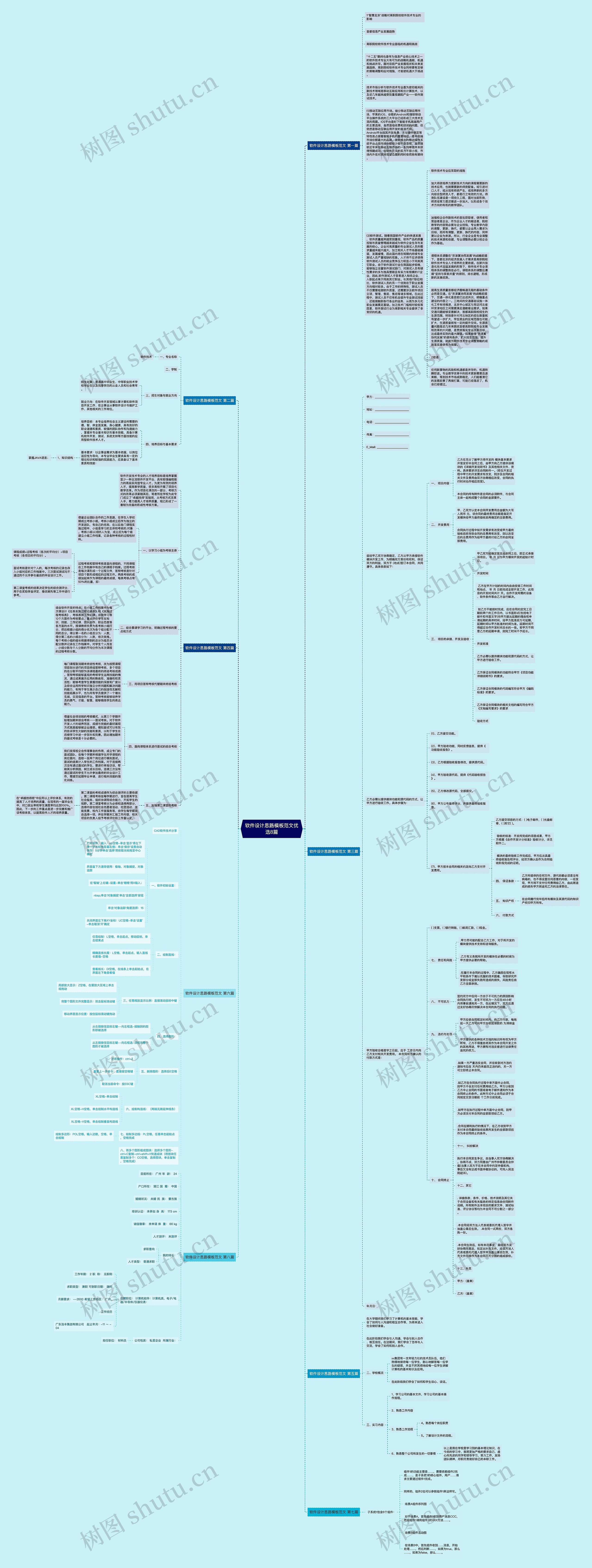 软件设计思路范文优选8篇思维导图