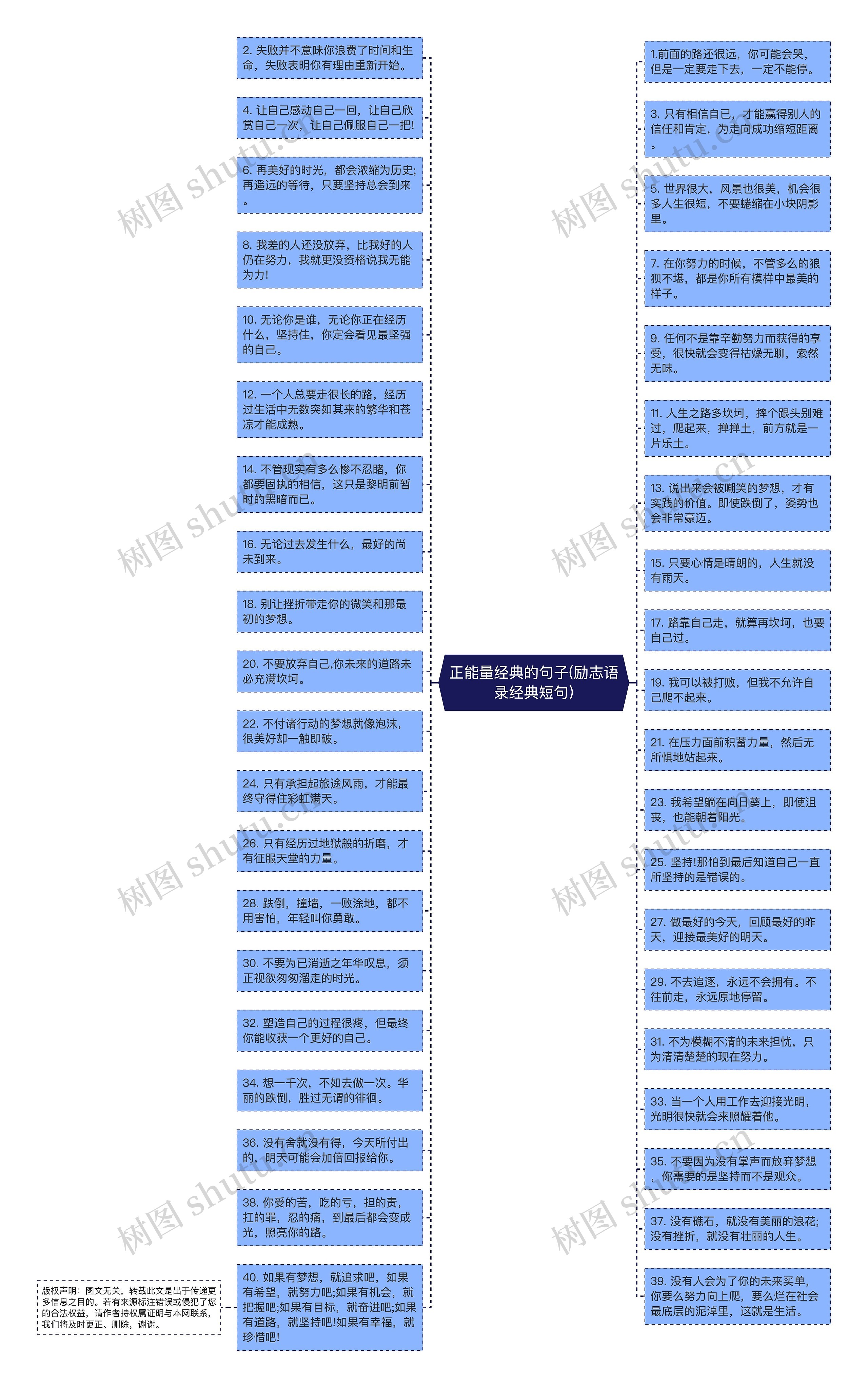 正能量经典的句子(励志语录经典短句)思维导图