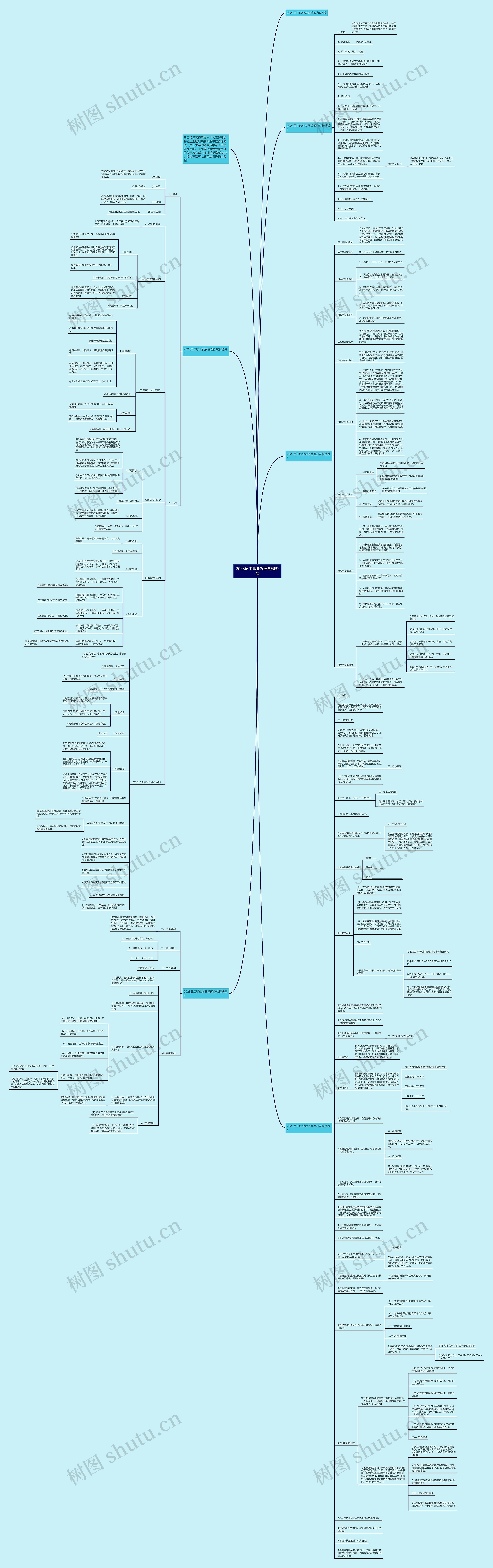 2023员工职业发展管理办法思维导图
