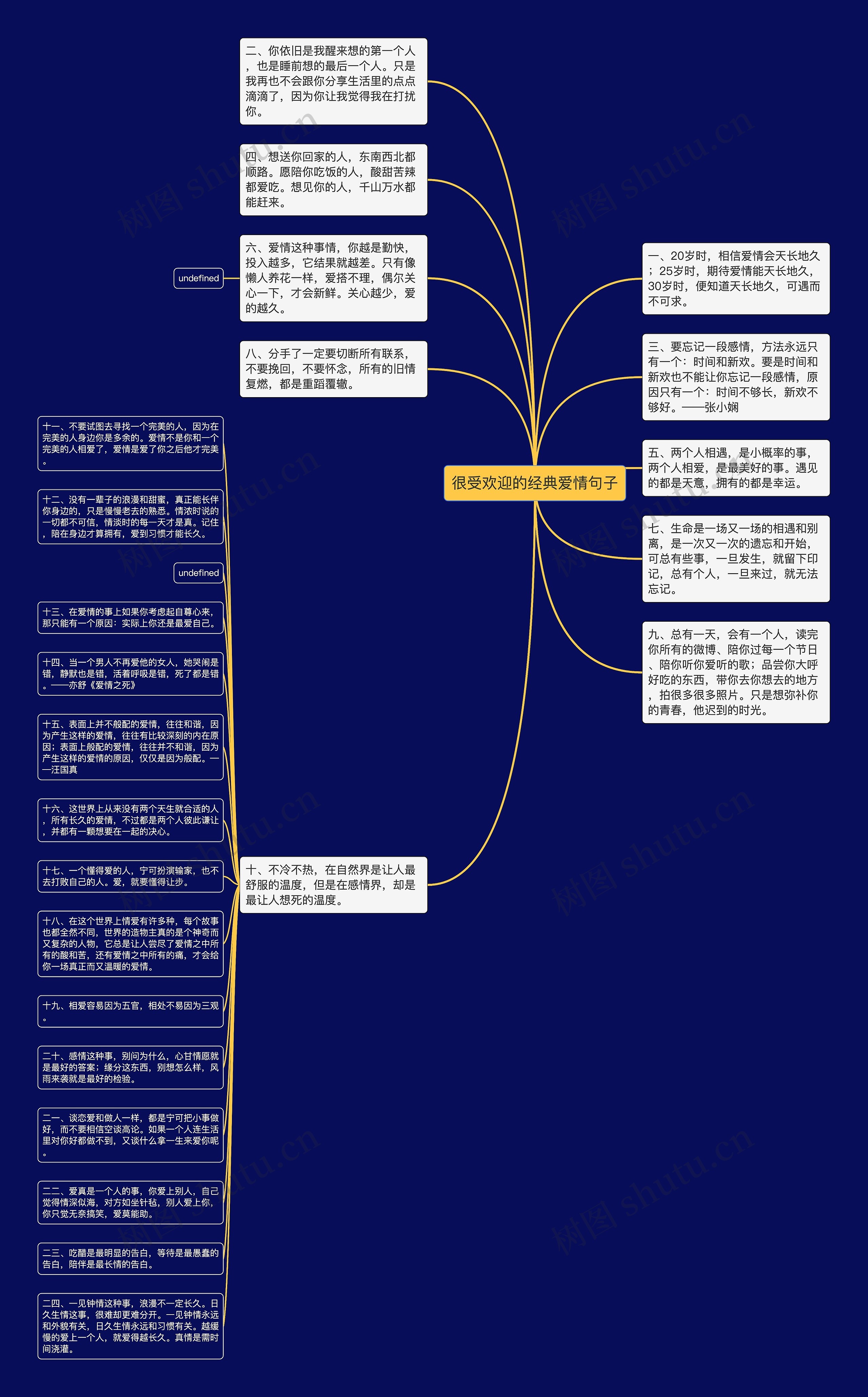 很受欢迎的经典爱情句子思维导图