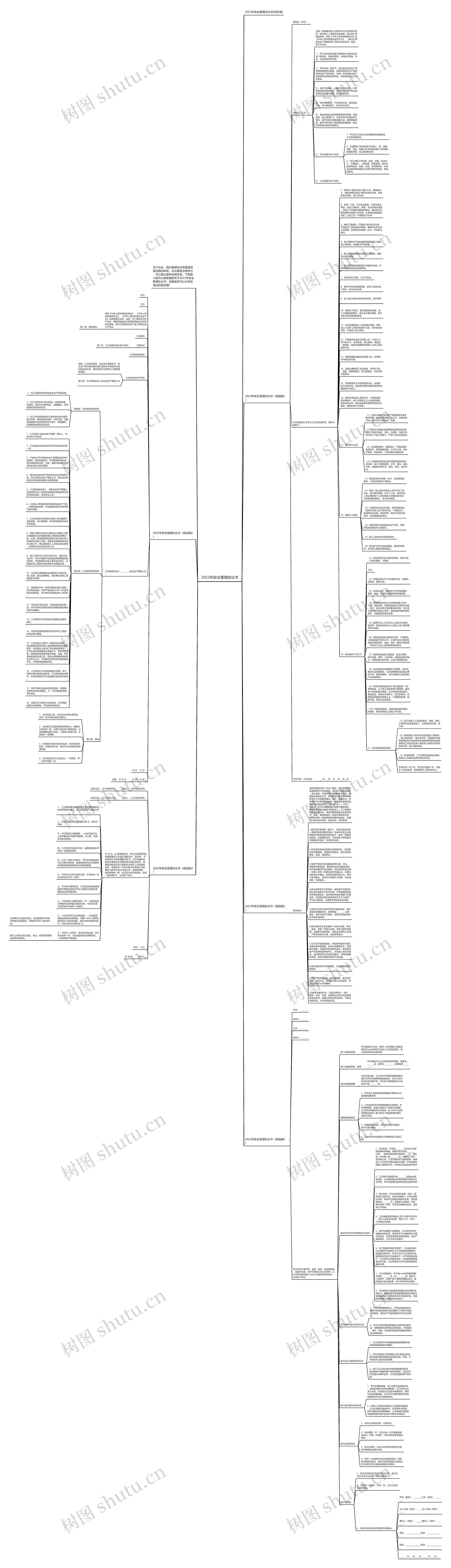 2023年安全管理协议书思维导图