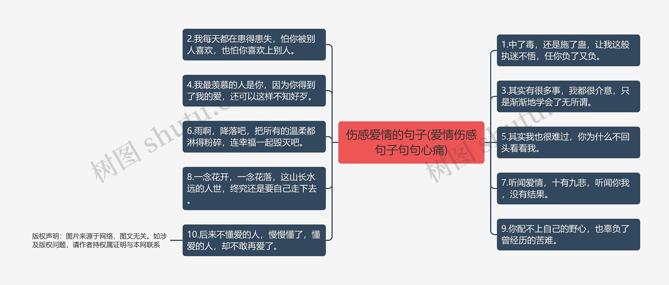 伤感爱情的句子(爱情伤感句子句句心痛)思维导图