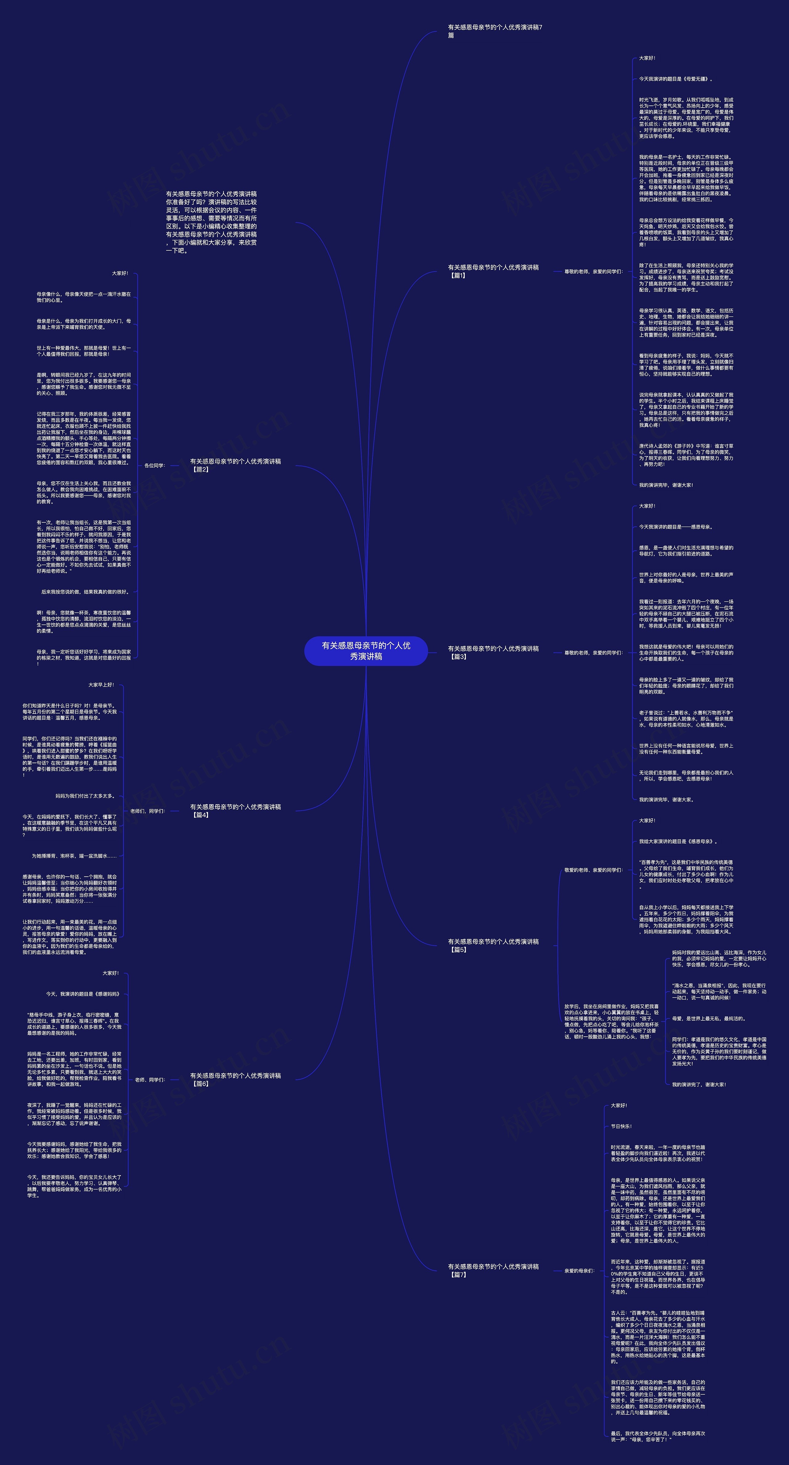 有关感恩母亲节的个人优秀演讲稿思维导图