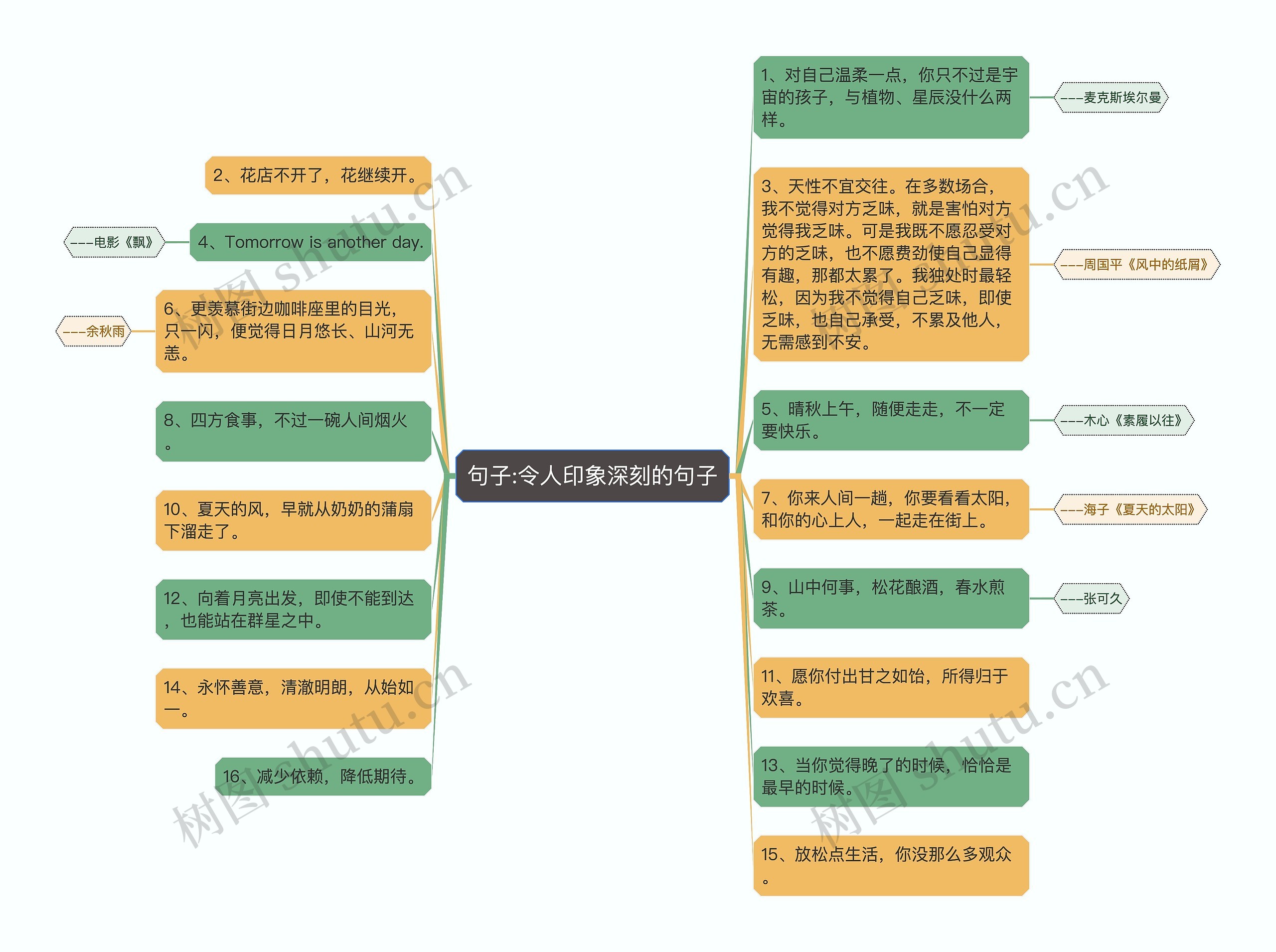 句子:令人印象深刻的句子