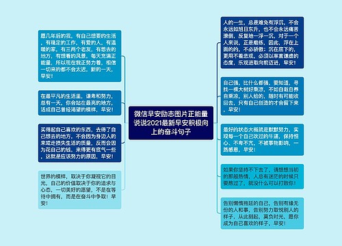 微信早安励志图片正能量说说2021最新早安积极向上的奋斗句子