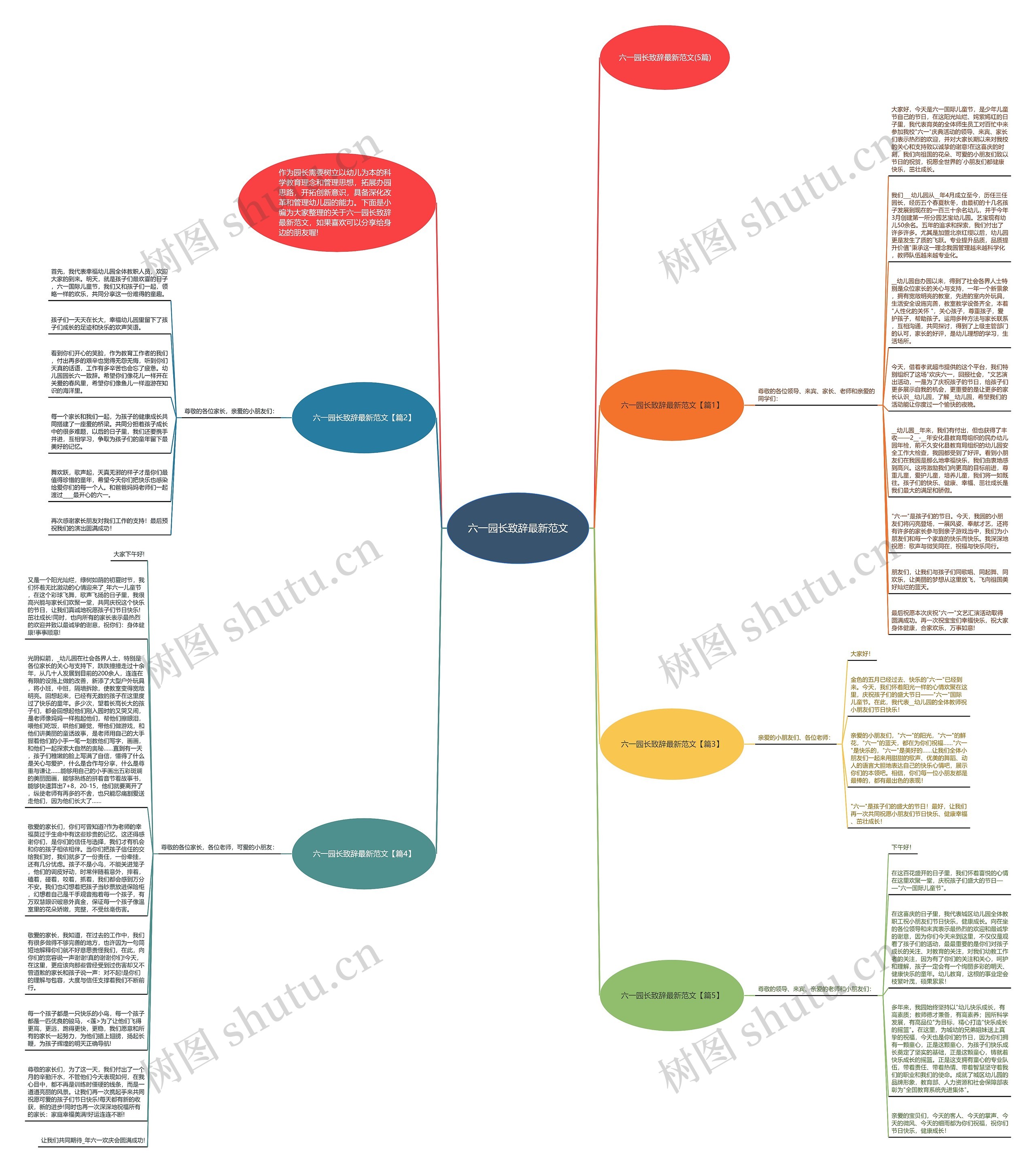 六一园长致辞最新范文思维导图