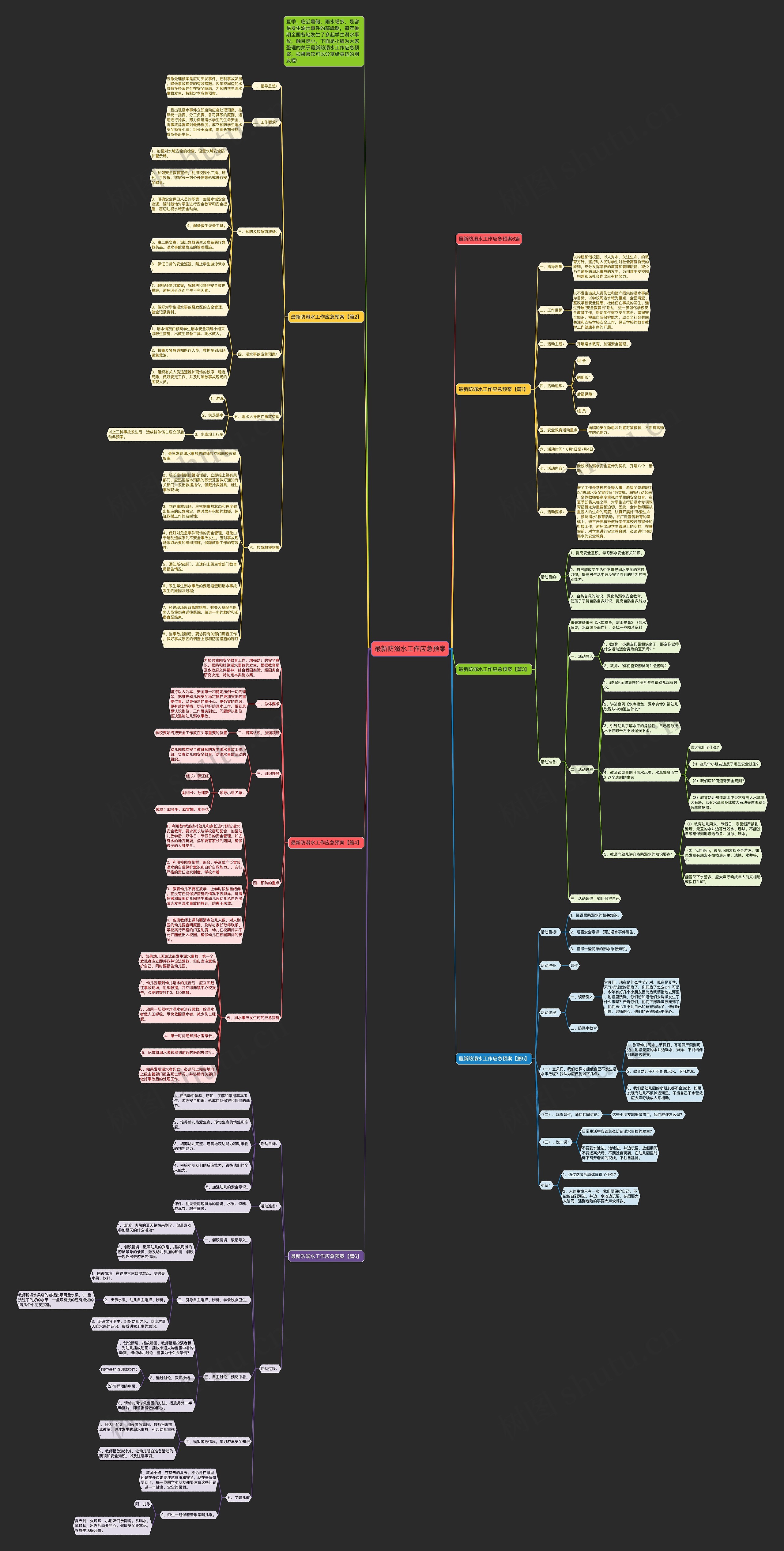 最新防溺水工作应急预案思维导图