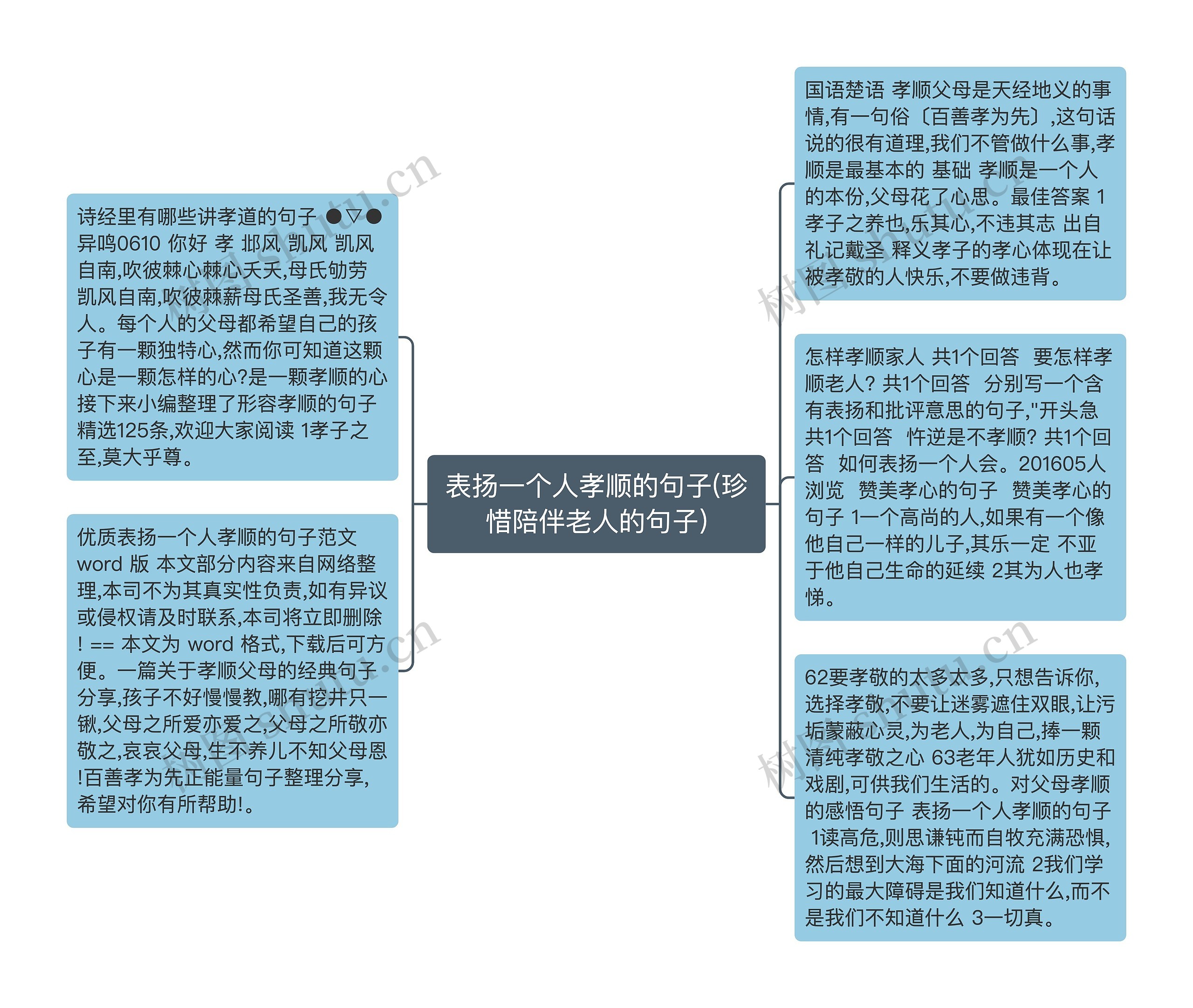 表扬一个人孝顺的句子(珍惜陪伴老人的句子)思维导图