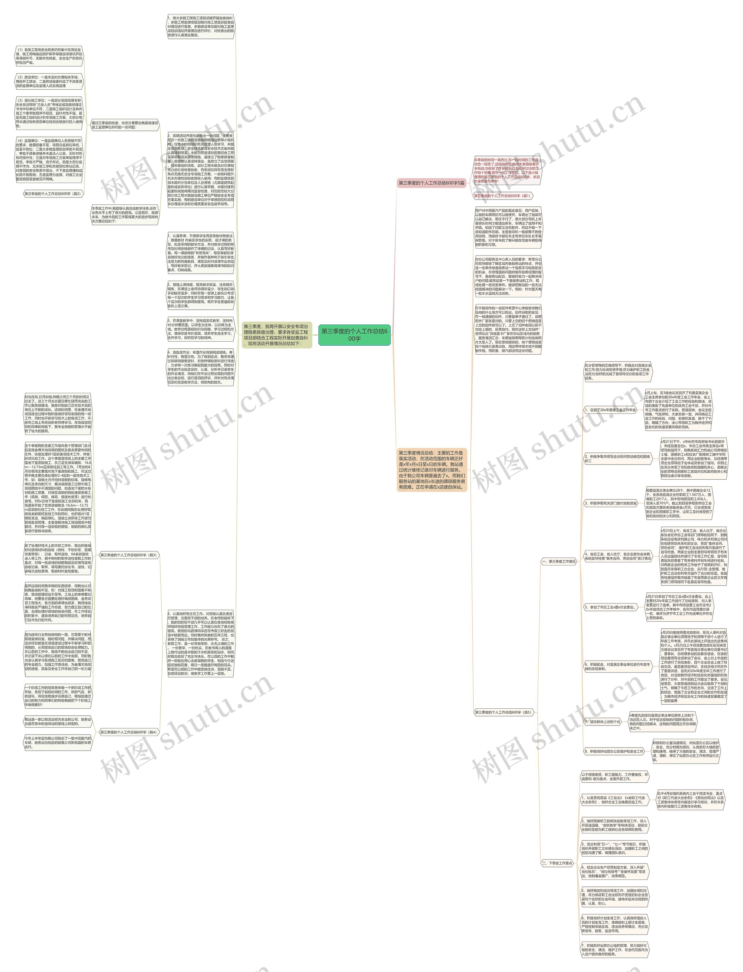 第三季度的个人工作总结600字思维导图