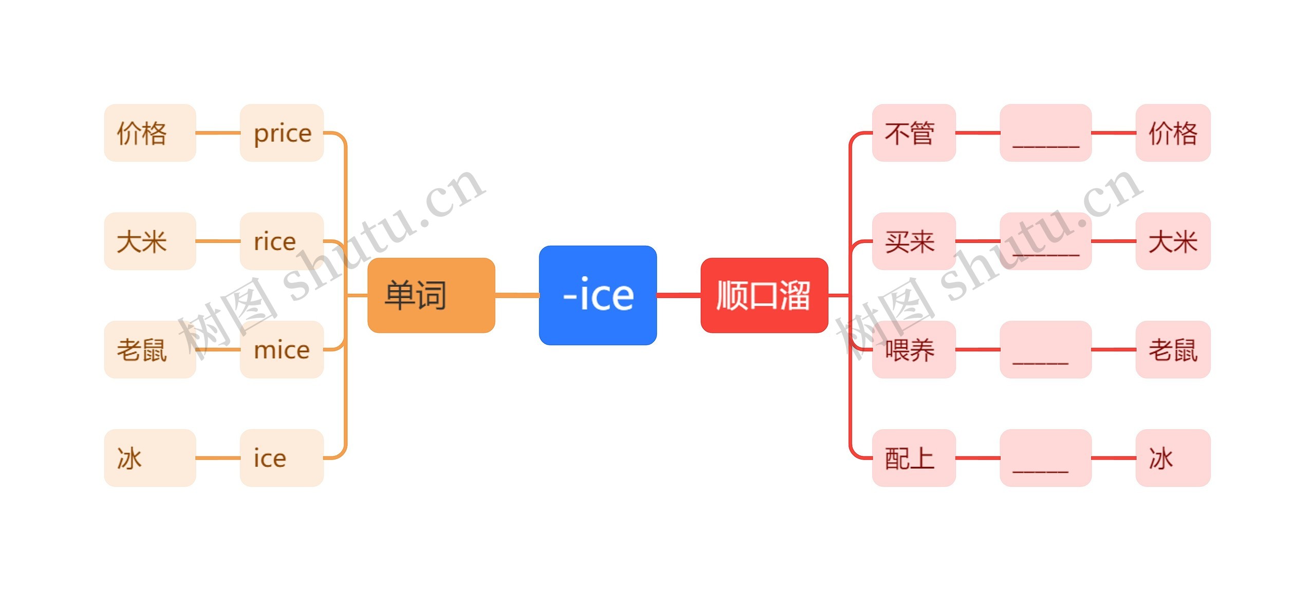 -ice词根词缀