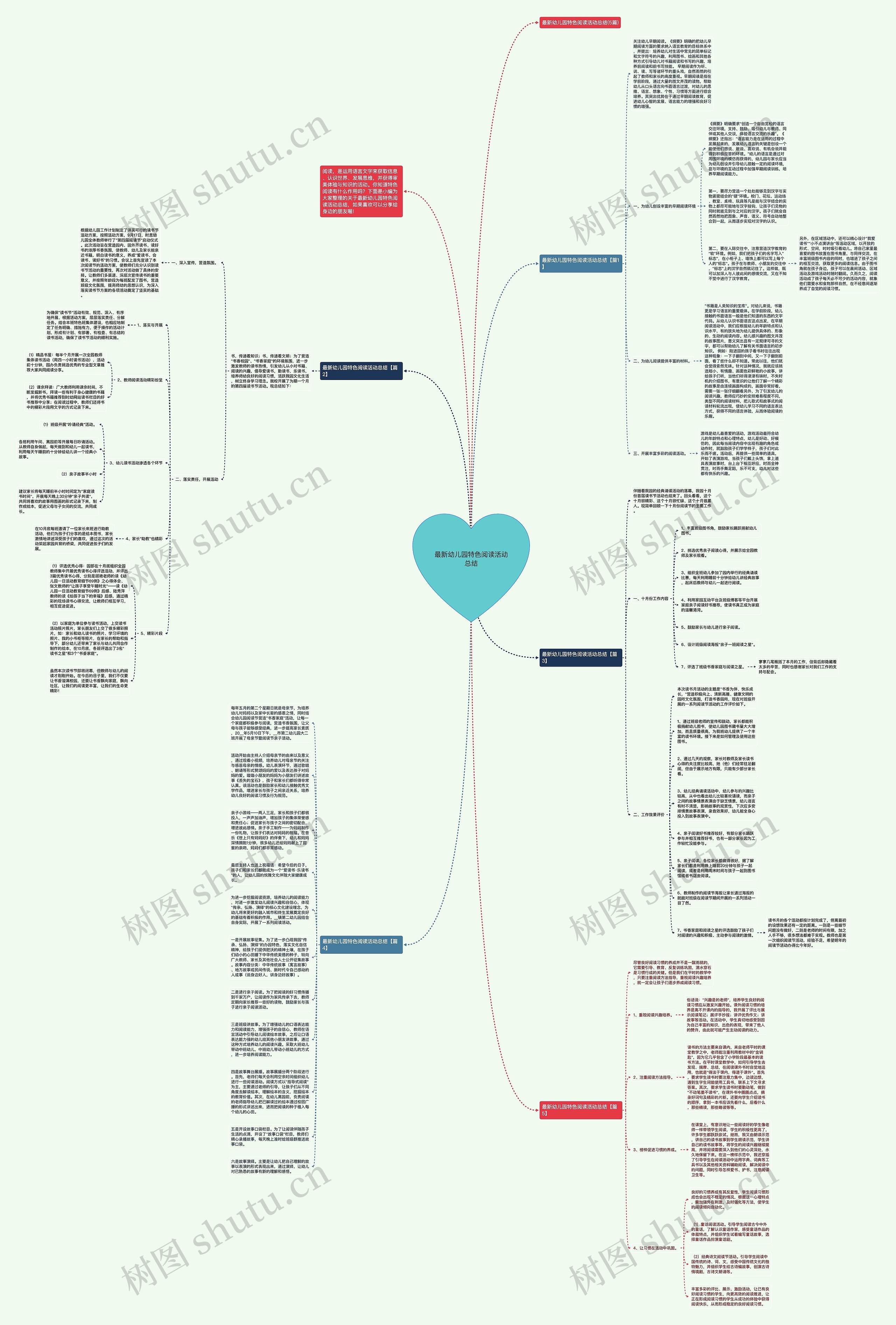 最新幼儿园特色阅读活动总结思维导图高清图 最新幼儿园特色阅读活动总结思维导图