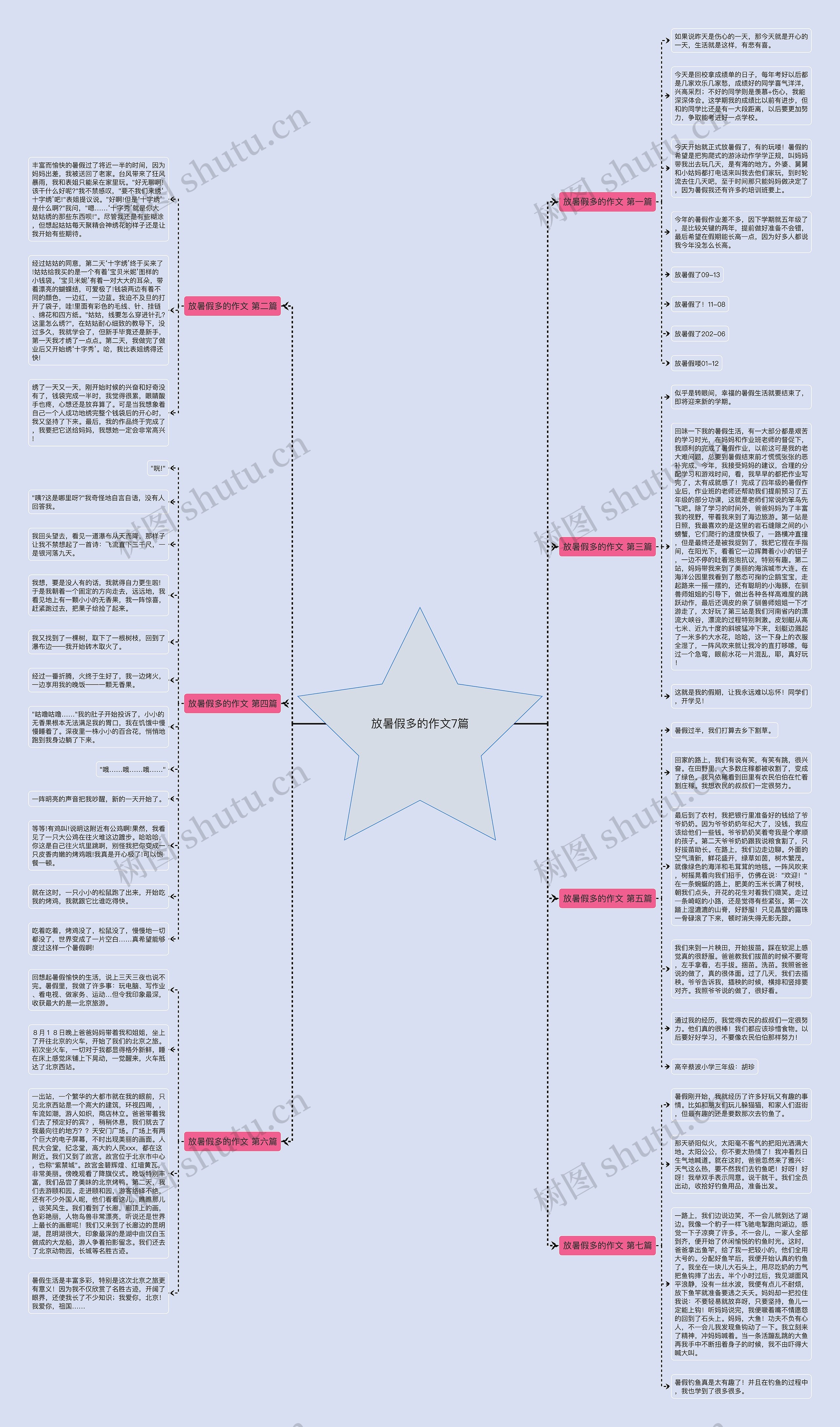 放暑假多的作文7篇思维导图