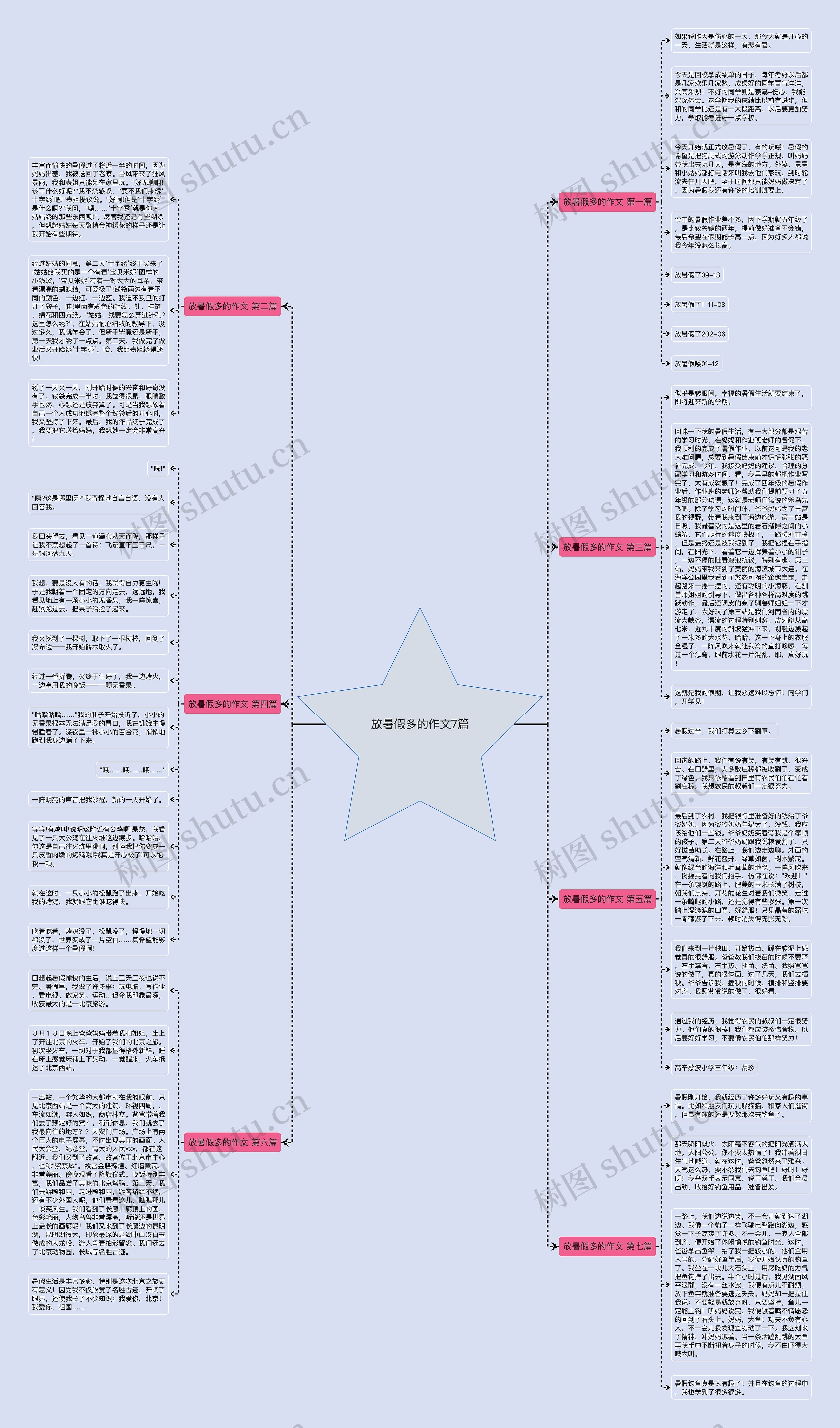 放暑假多的作文7篇 放暑假多的作文7篇