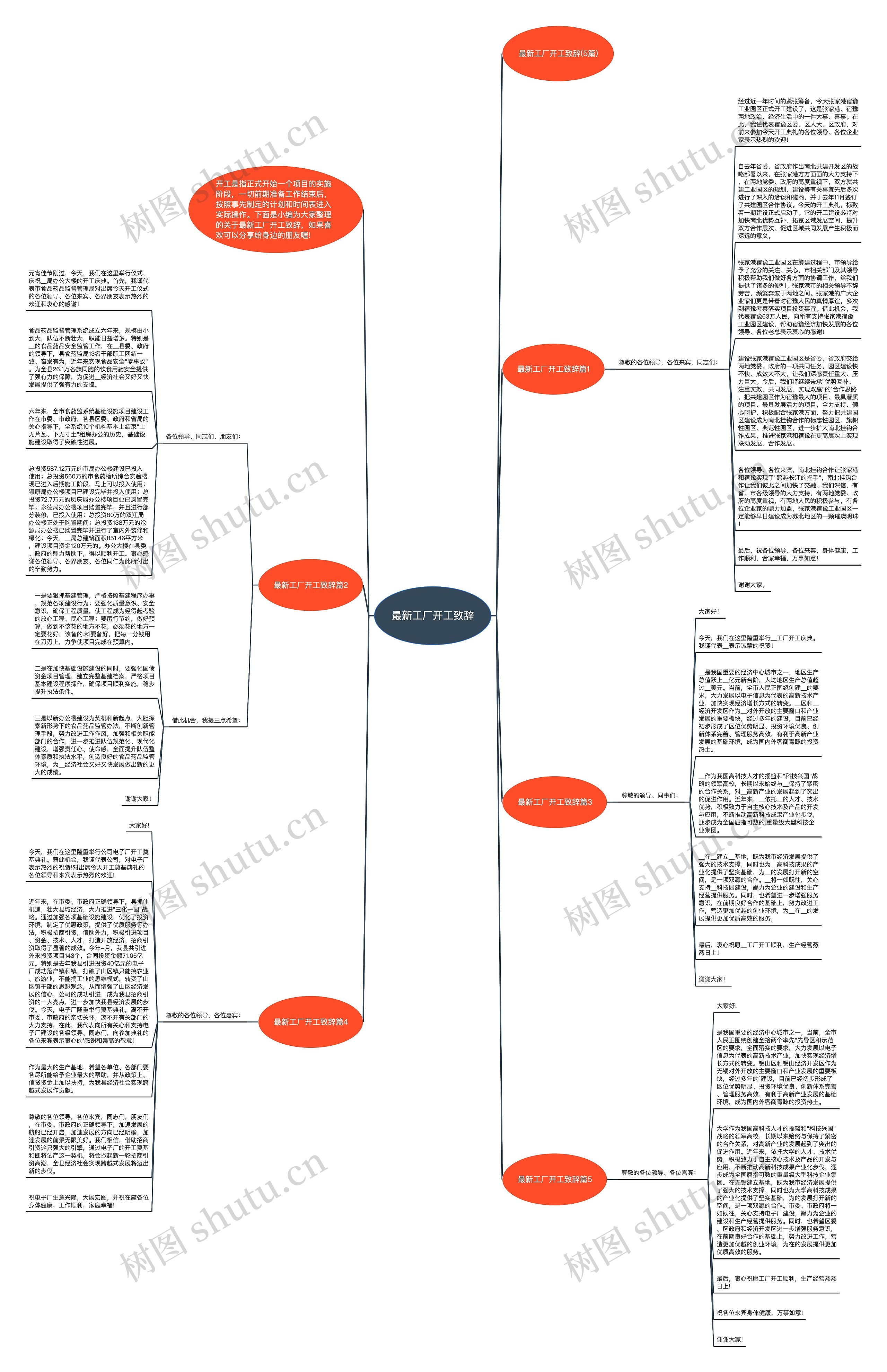 最新工厂开工致辞思维导图