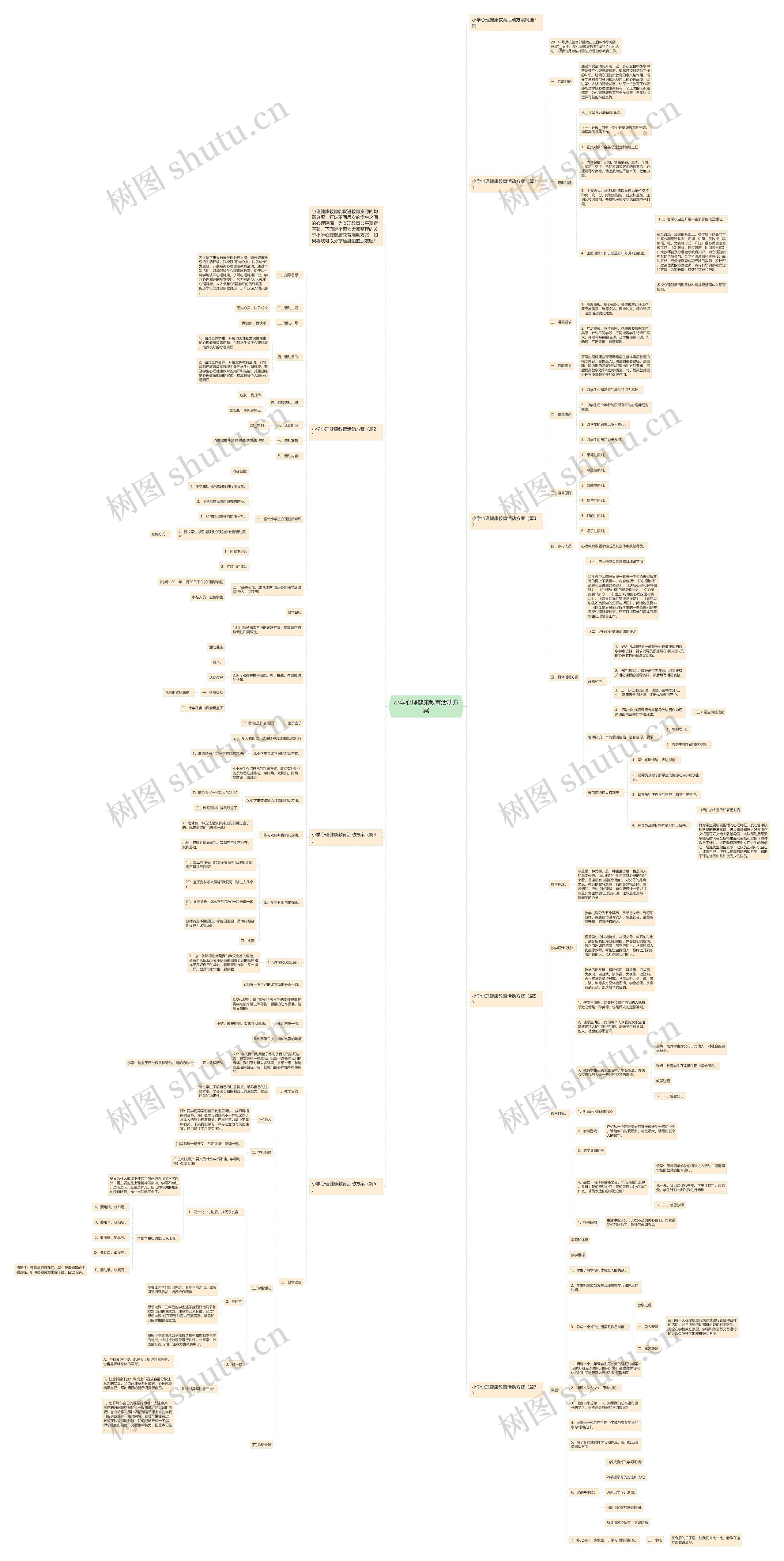 小学心理健康教育活动方案思维导图