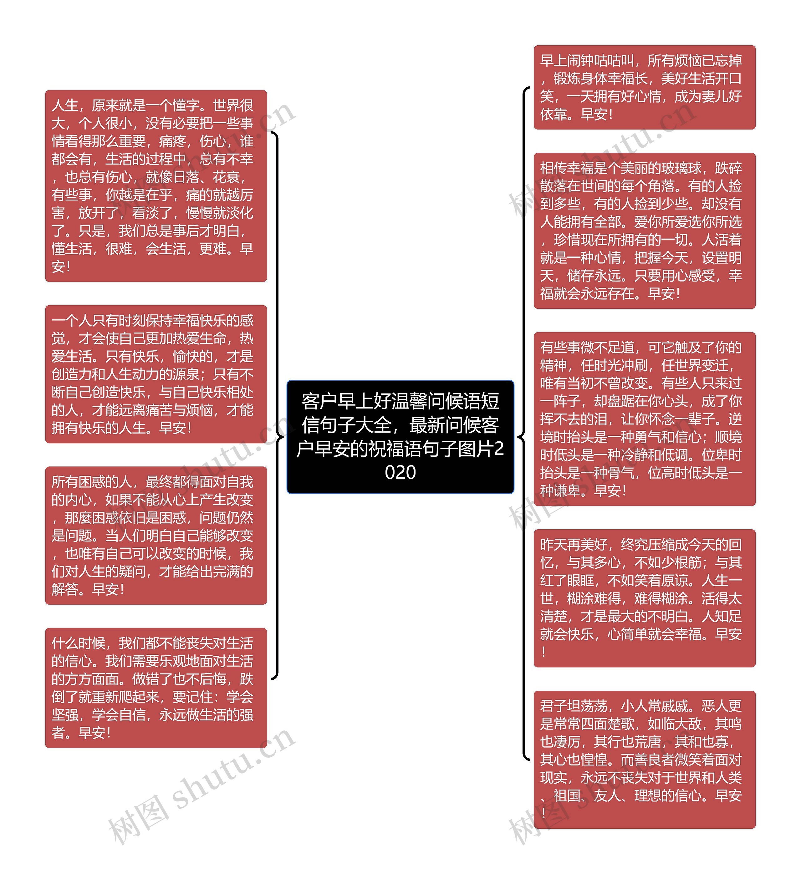 客户早上好温馨问候语短信句子大全,最新问候客户早安的祝福语句子图片2020思维导图高清图 客户早上好温馨问候语短信句子大全,最新问候客户早安的祝福语句子图片2020思维导图