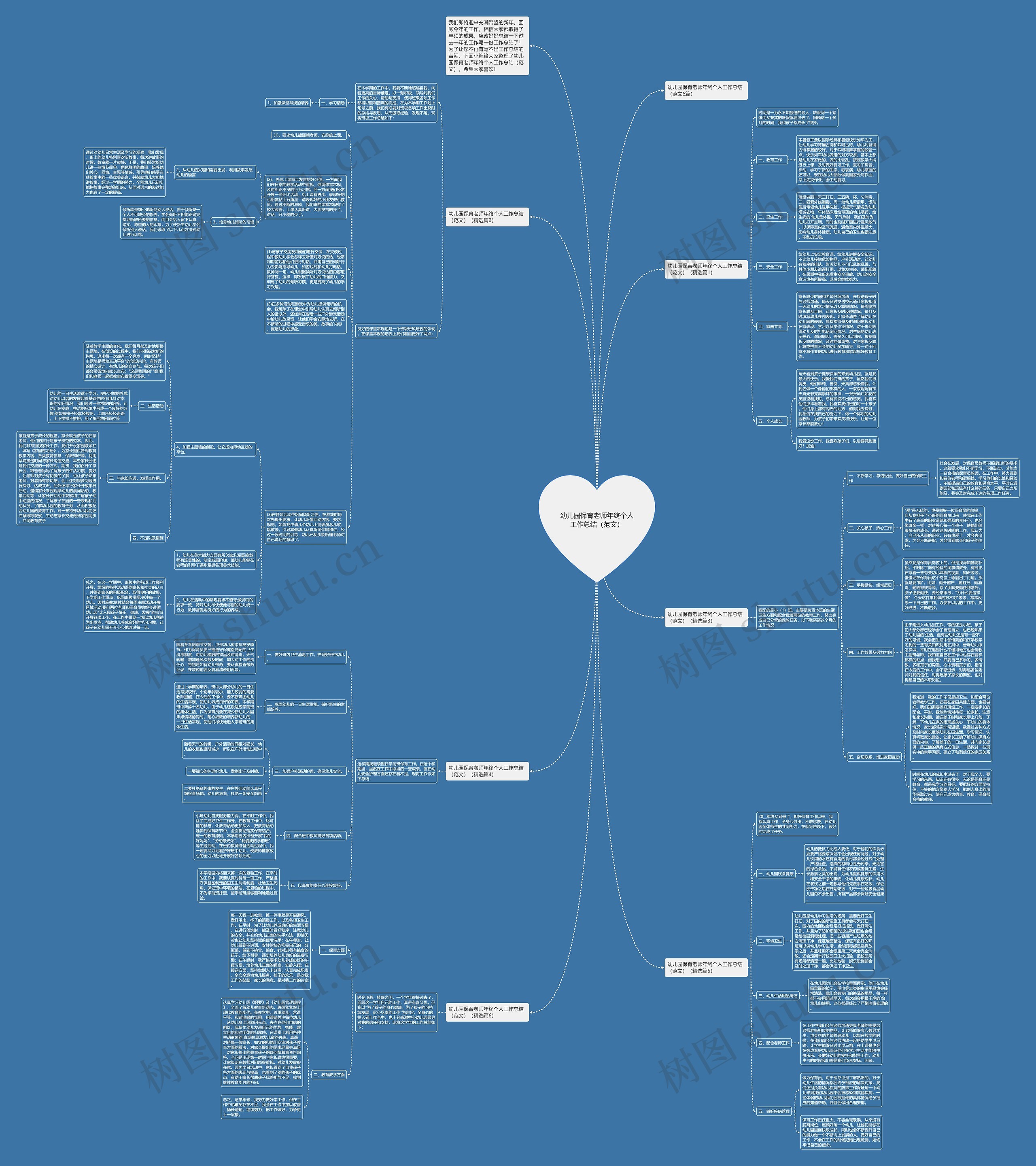幼儿园保育老师年终个人工作总结（范文）思维导图