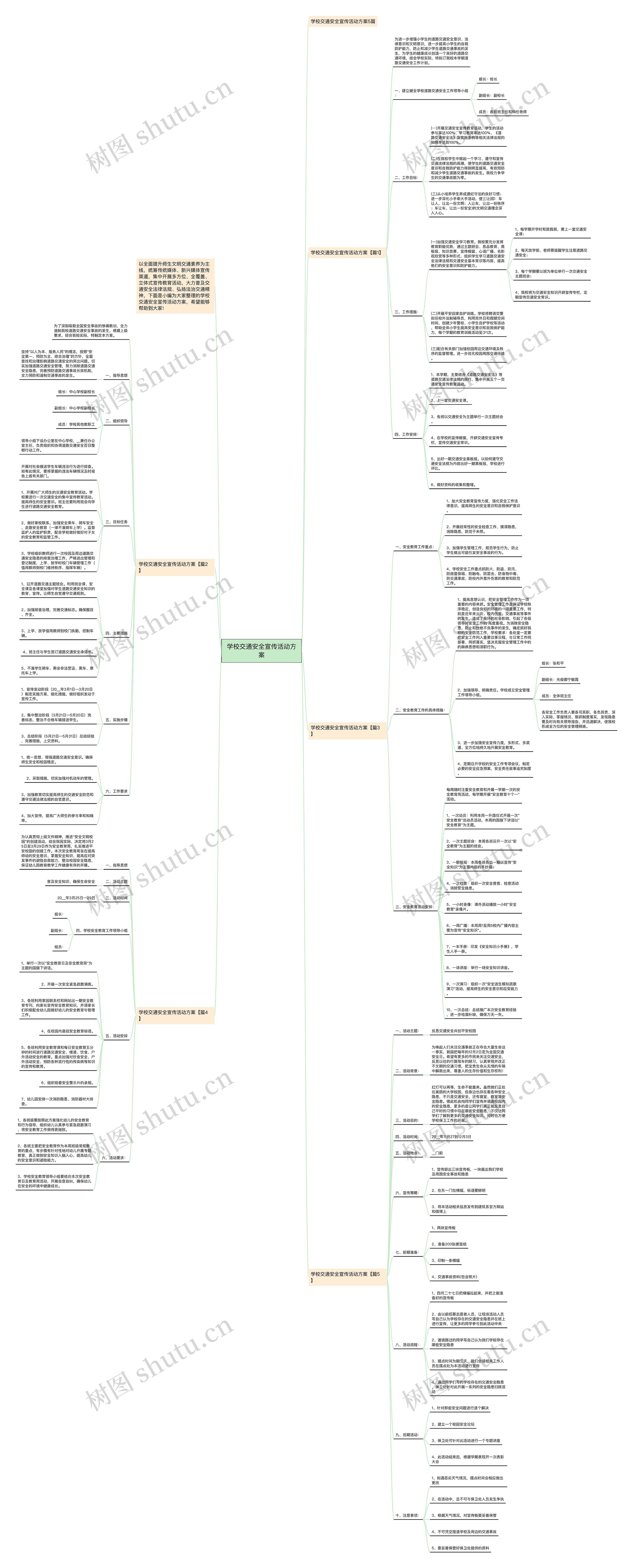 学校交通安全宣传活动方案思维导图高清图 学校交通安全宣传活动方案思维导图