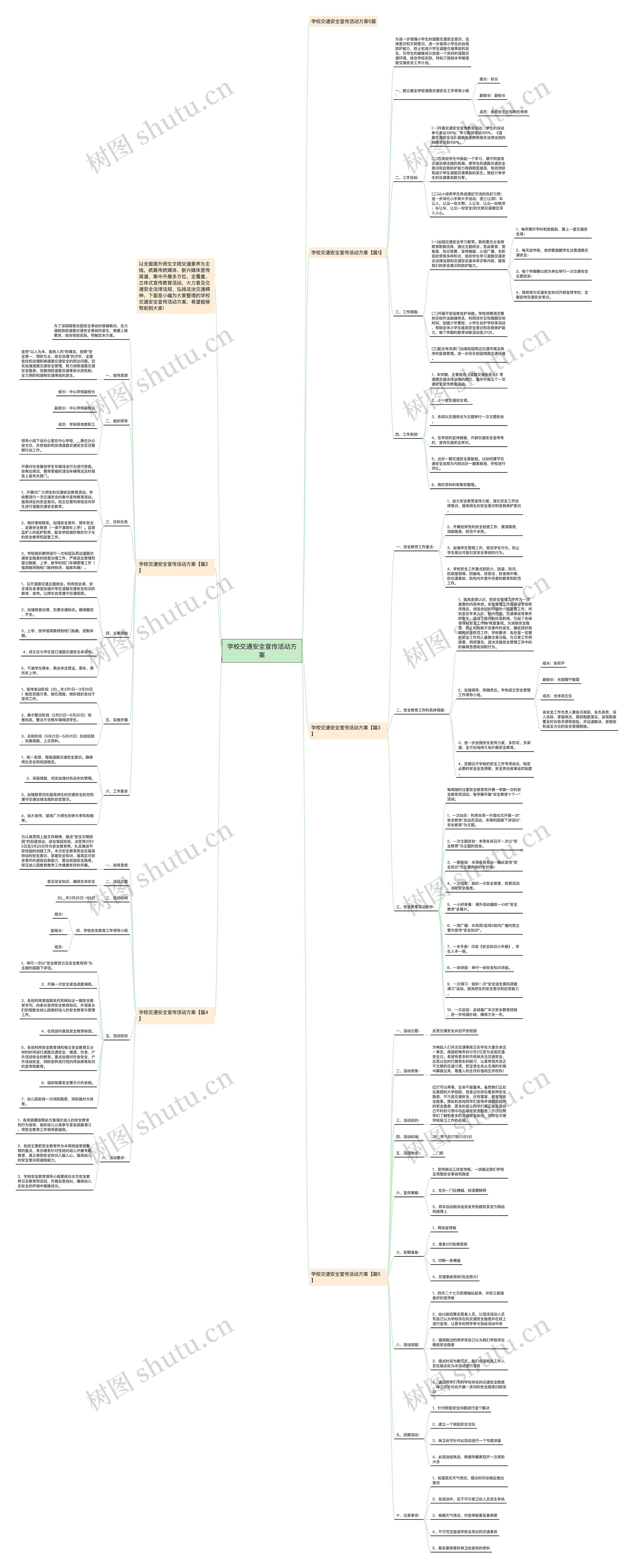 学校交通安全宣传活动方案思维导图
