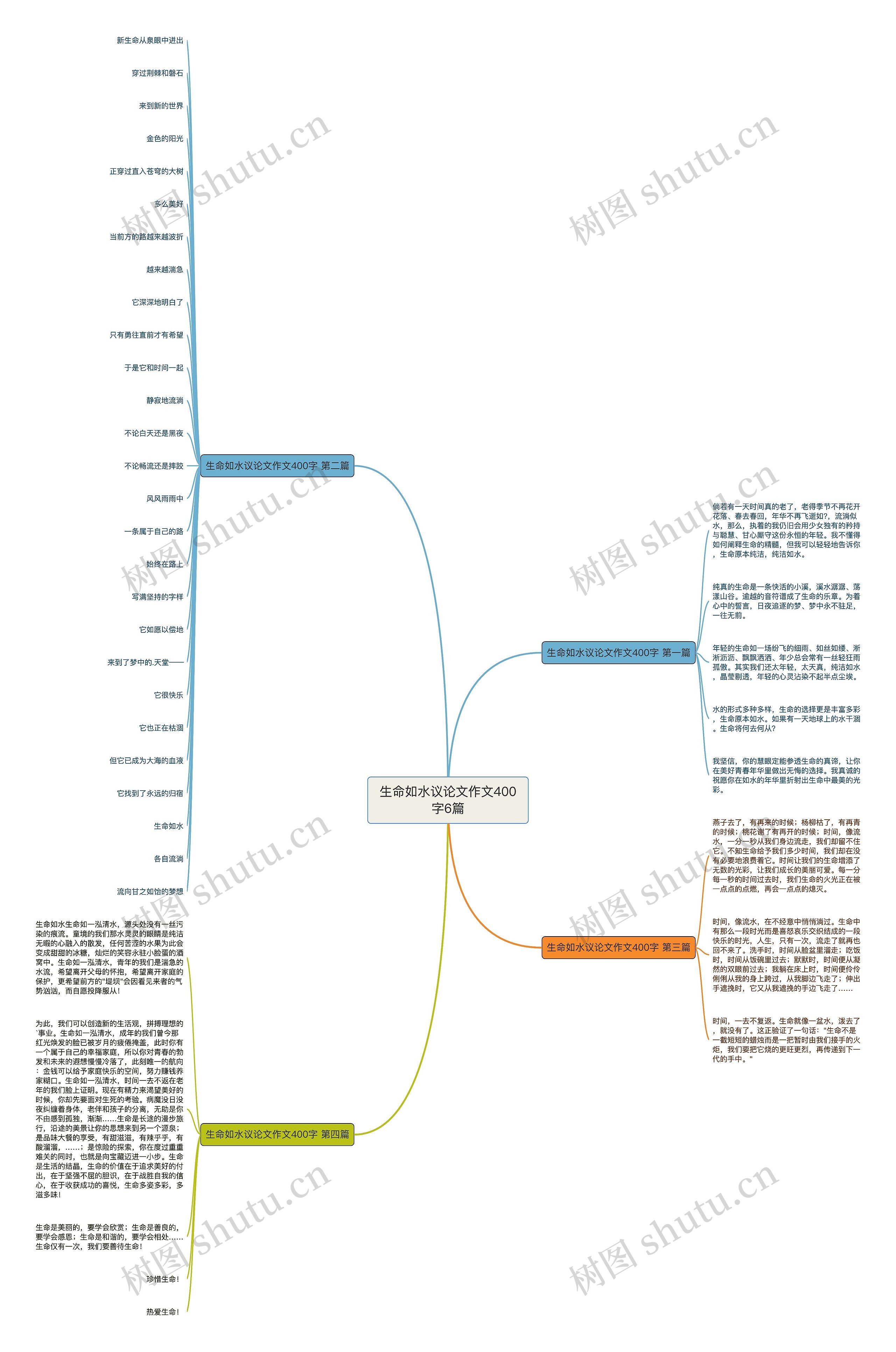 生命如水议论文作文400字6篇思维导图